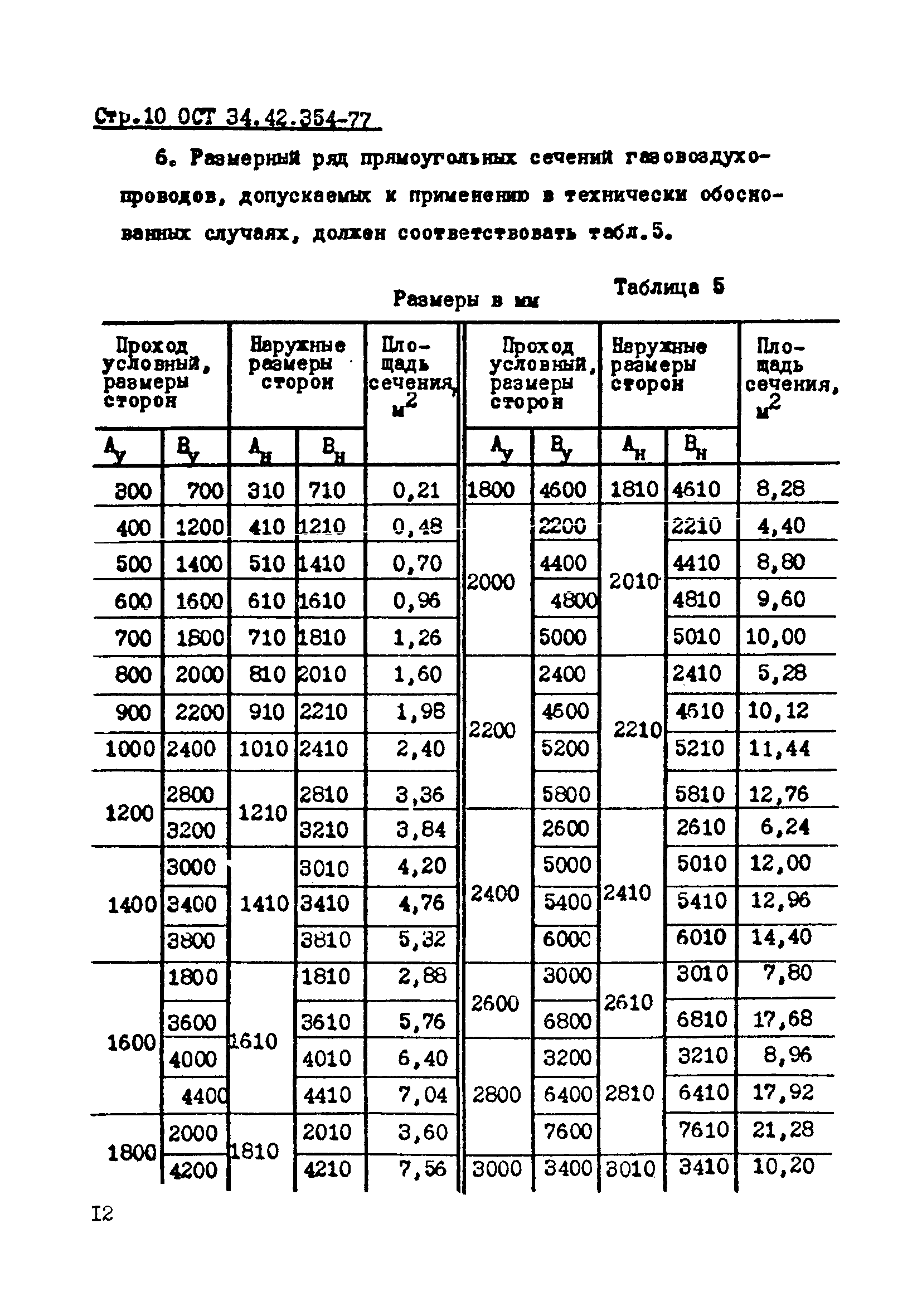 ОСТ 34-42-354-77