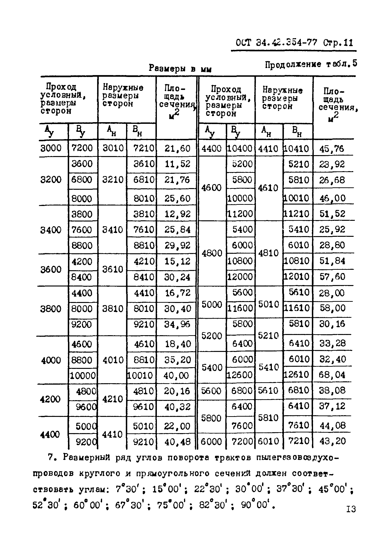 ОСТ 34-42-354-77