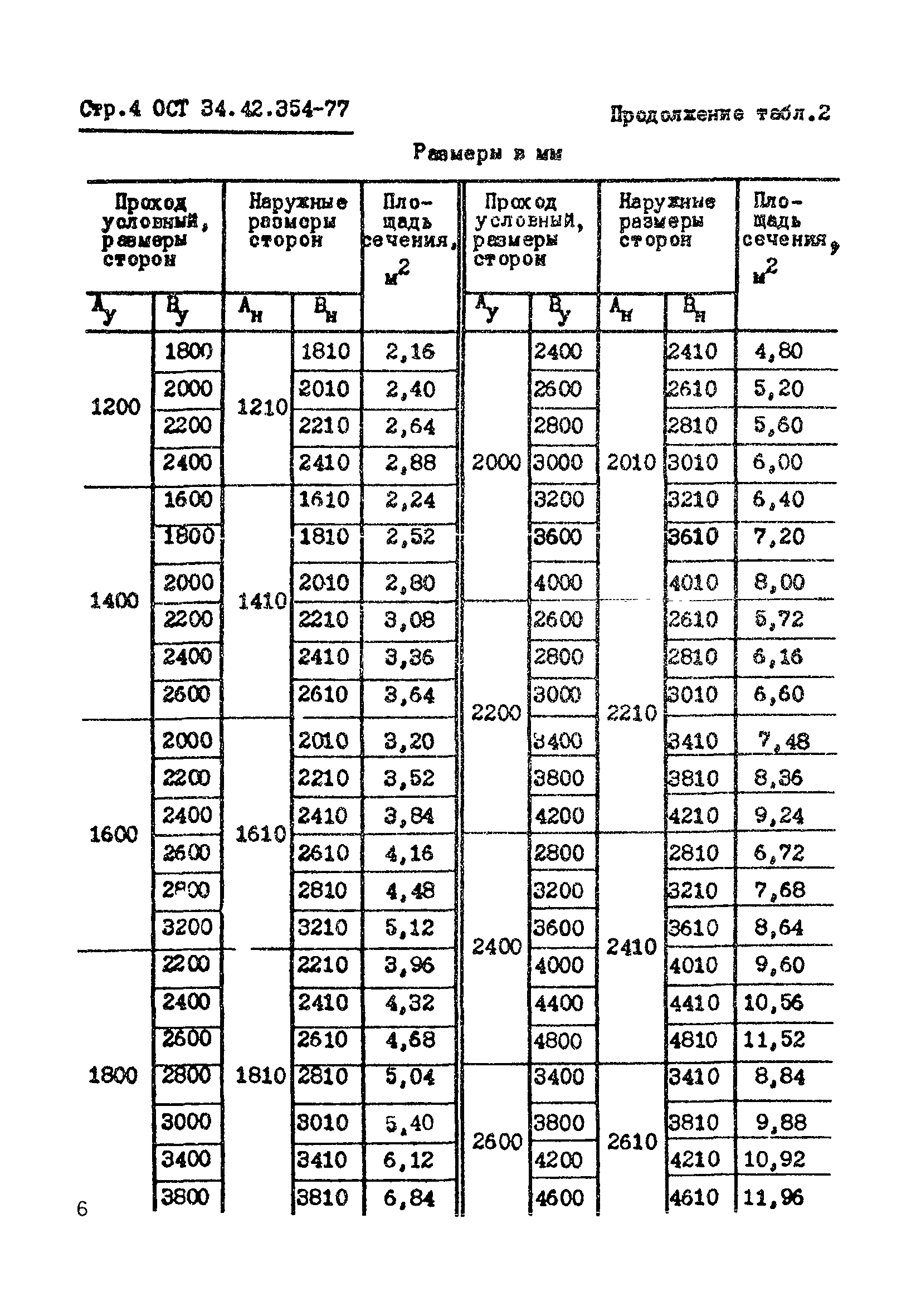 ОСТ 34-42-354-77