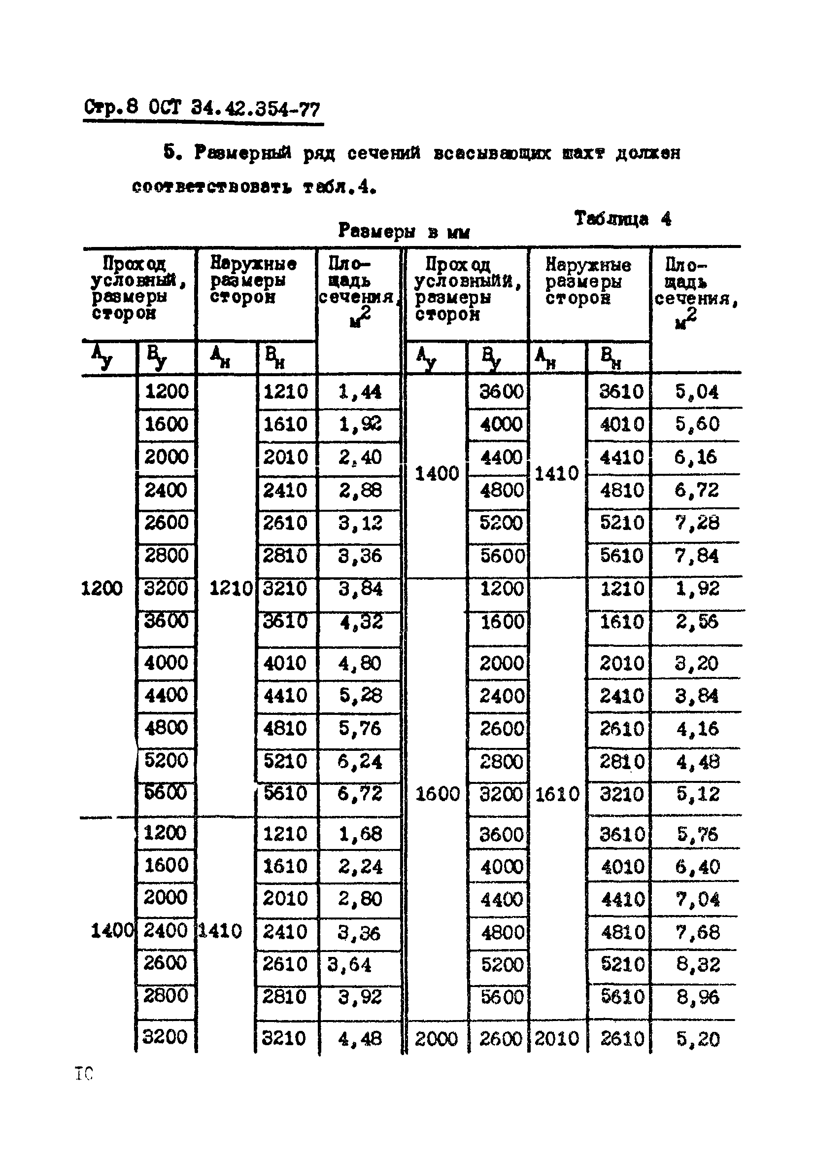 ОСТ 34-42-354-77