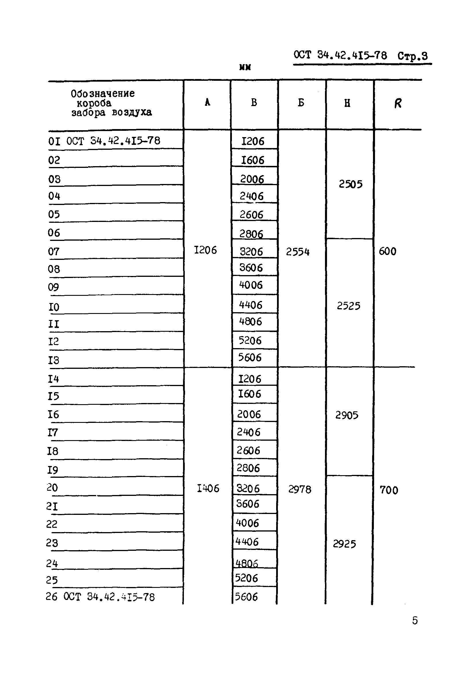 ОСТ 34-42-415-78