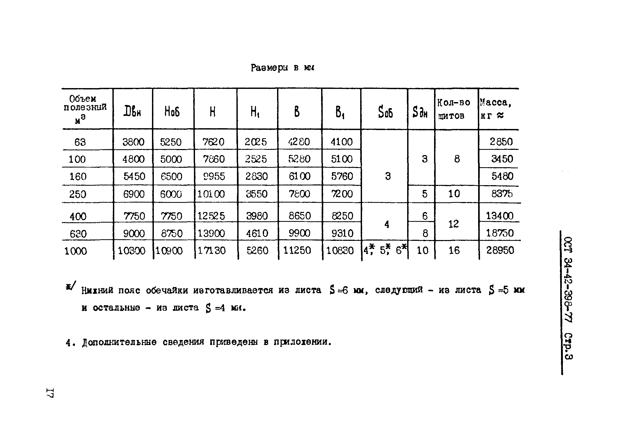 ОСТ 34-42-398-77