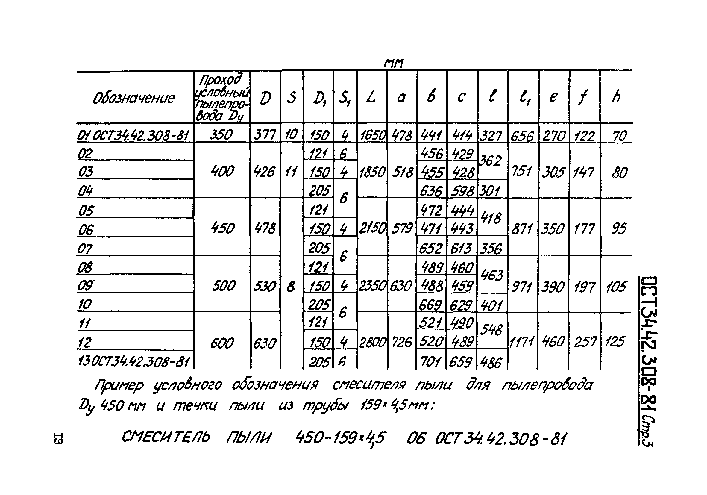 ОСТ 34-42-308-81