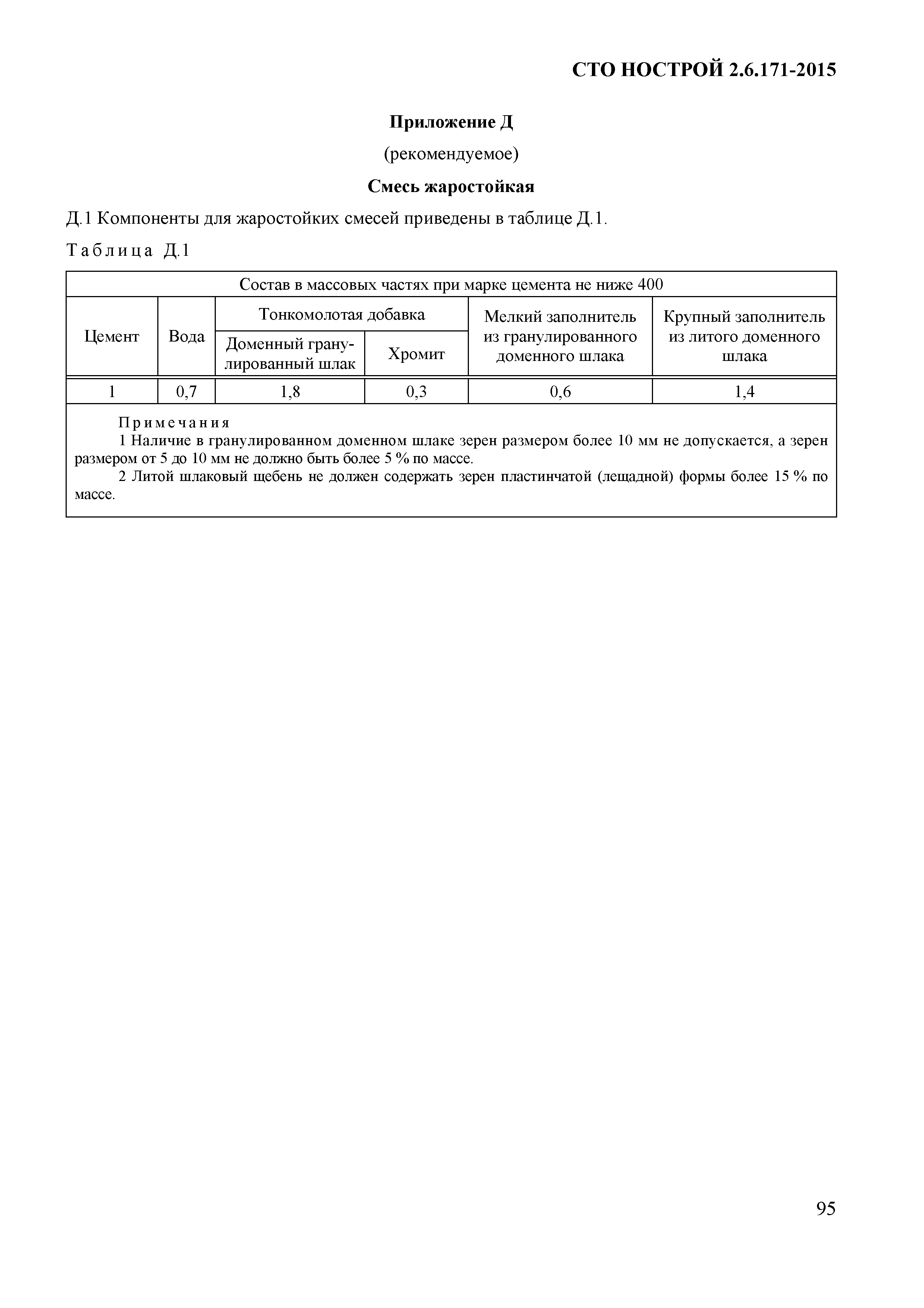 СТО НОСТРОЙ 2.6.171-2015