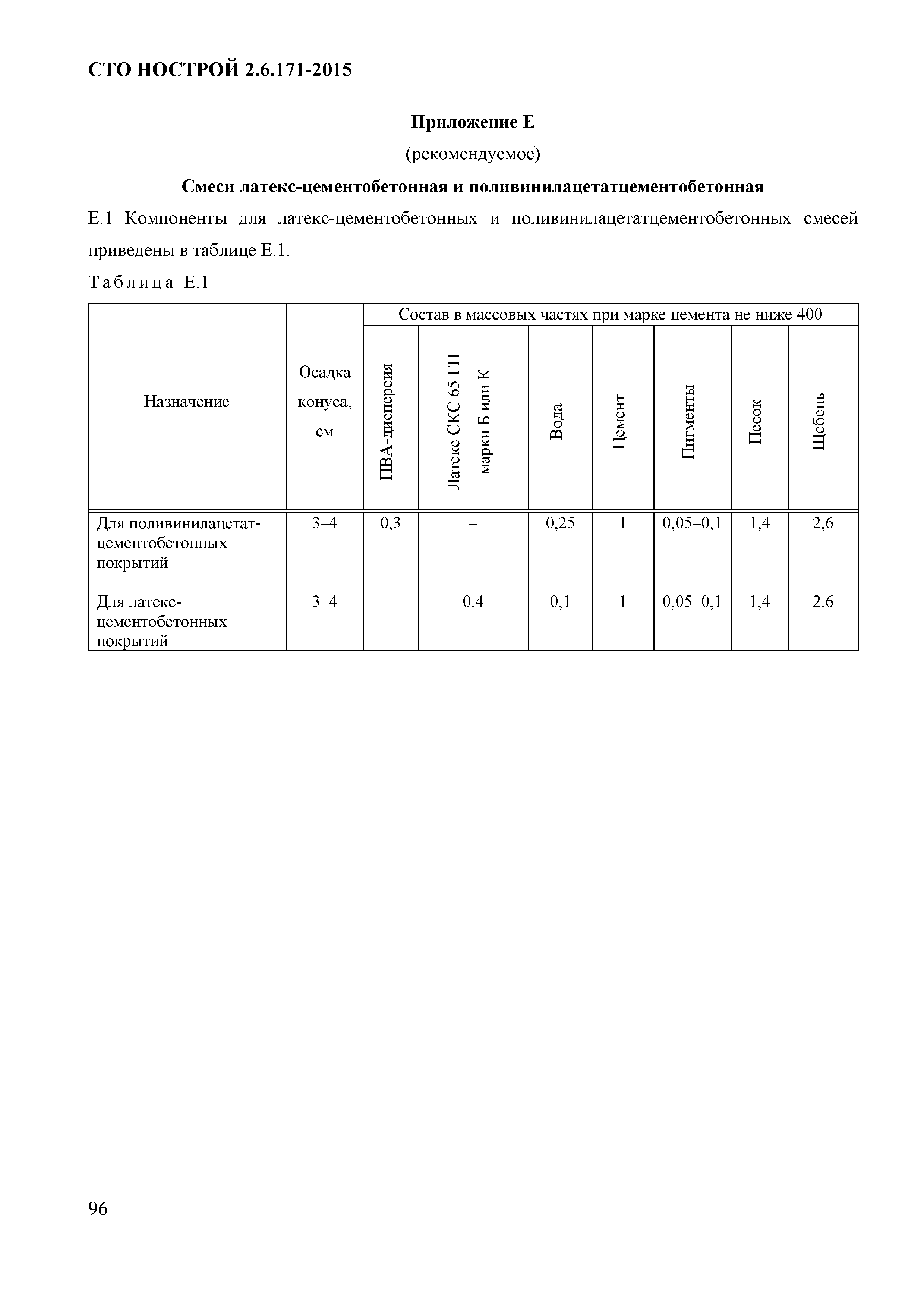 СТО НОСТРОЙ 2.6.171-2015