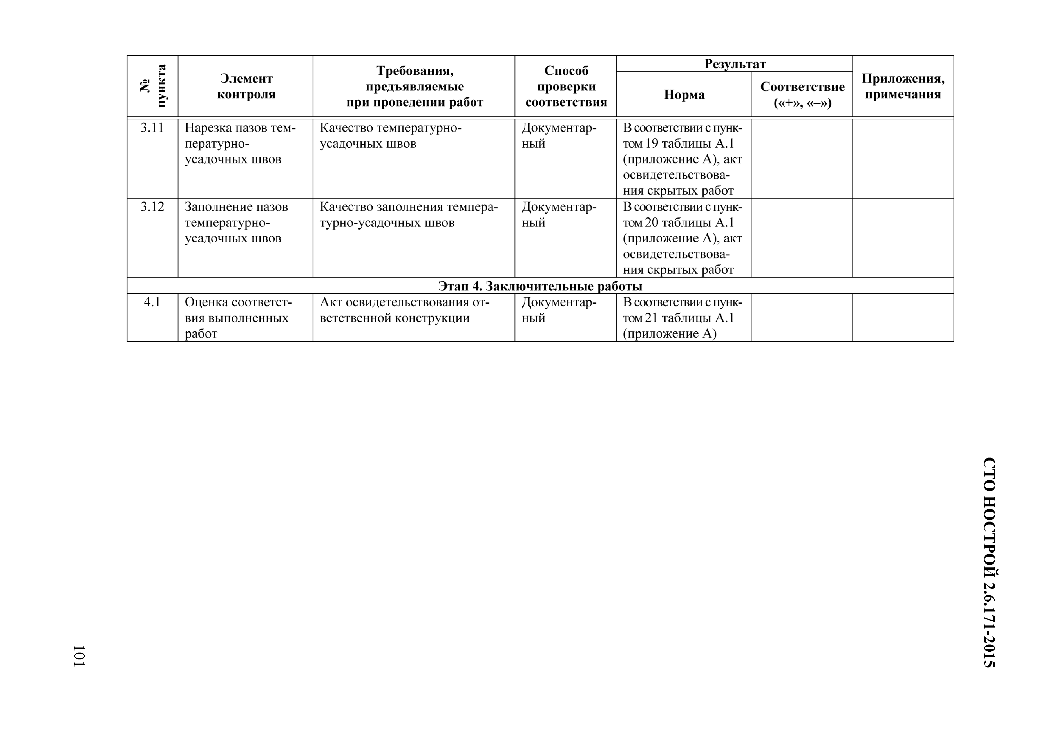 СТО НОСТРОЙ 2.6.171-2015