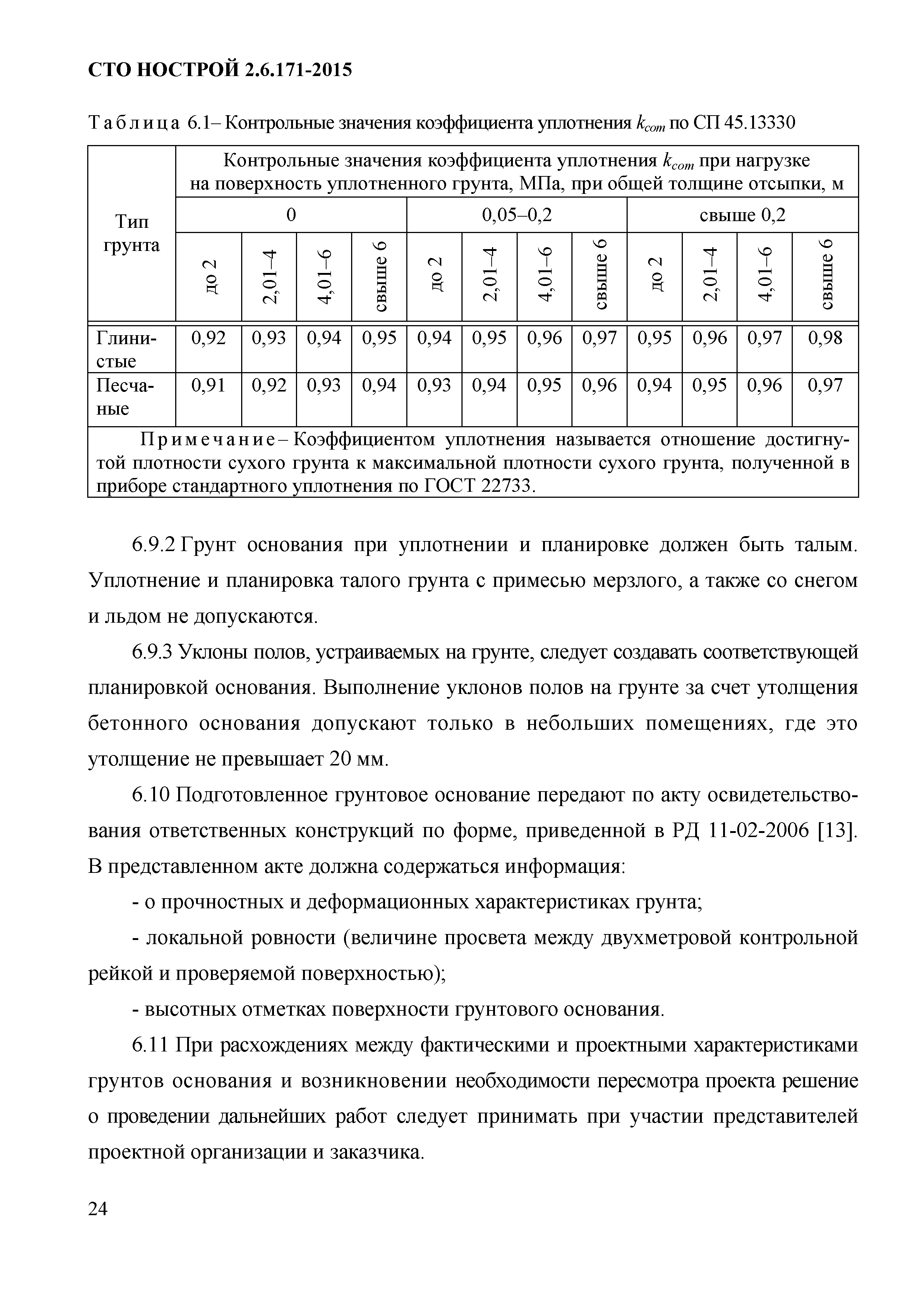 СТО НОСТРОЙ 2.6.171-2015