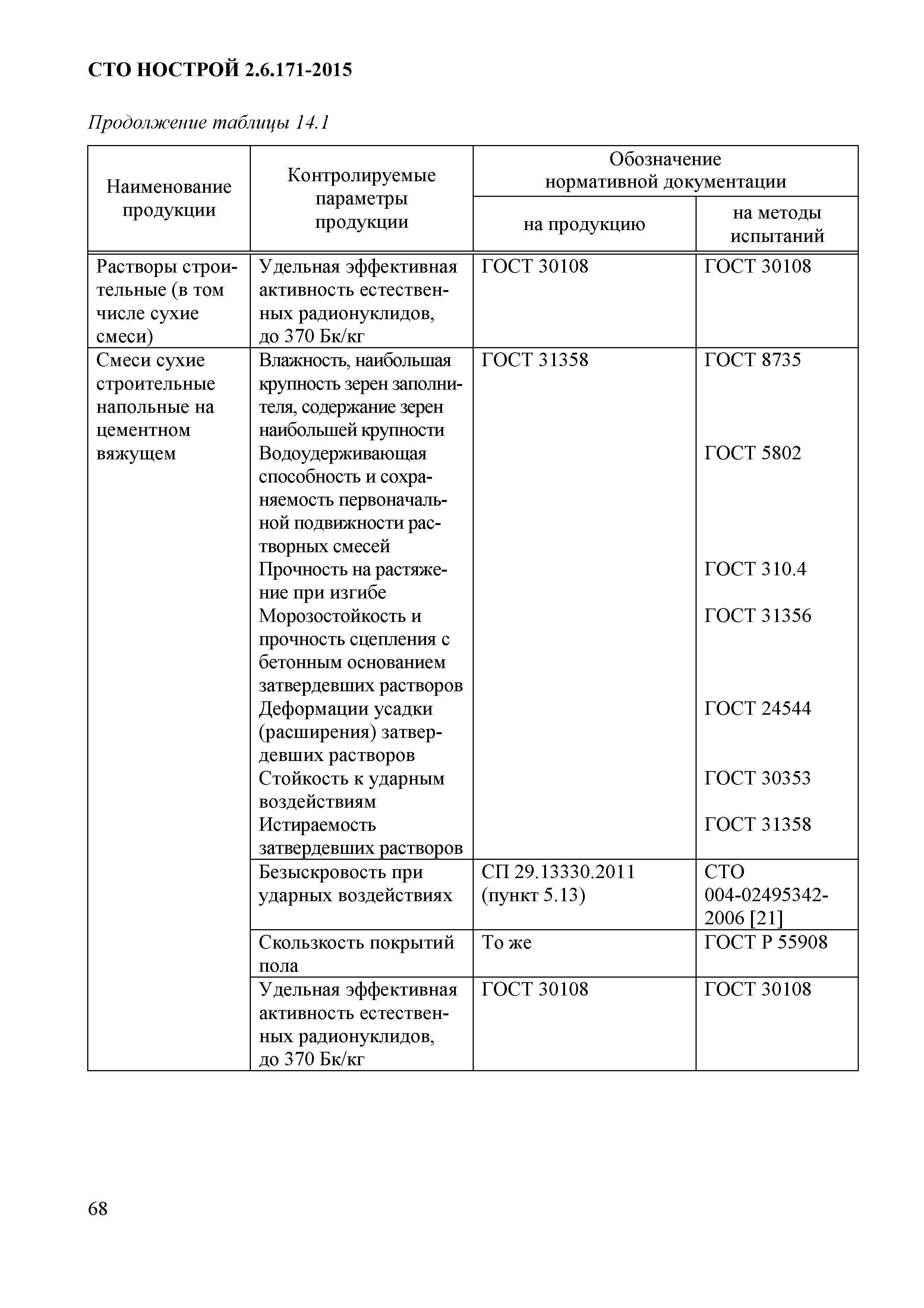 СТО НОСТРОЙ 2.6.171-2015