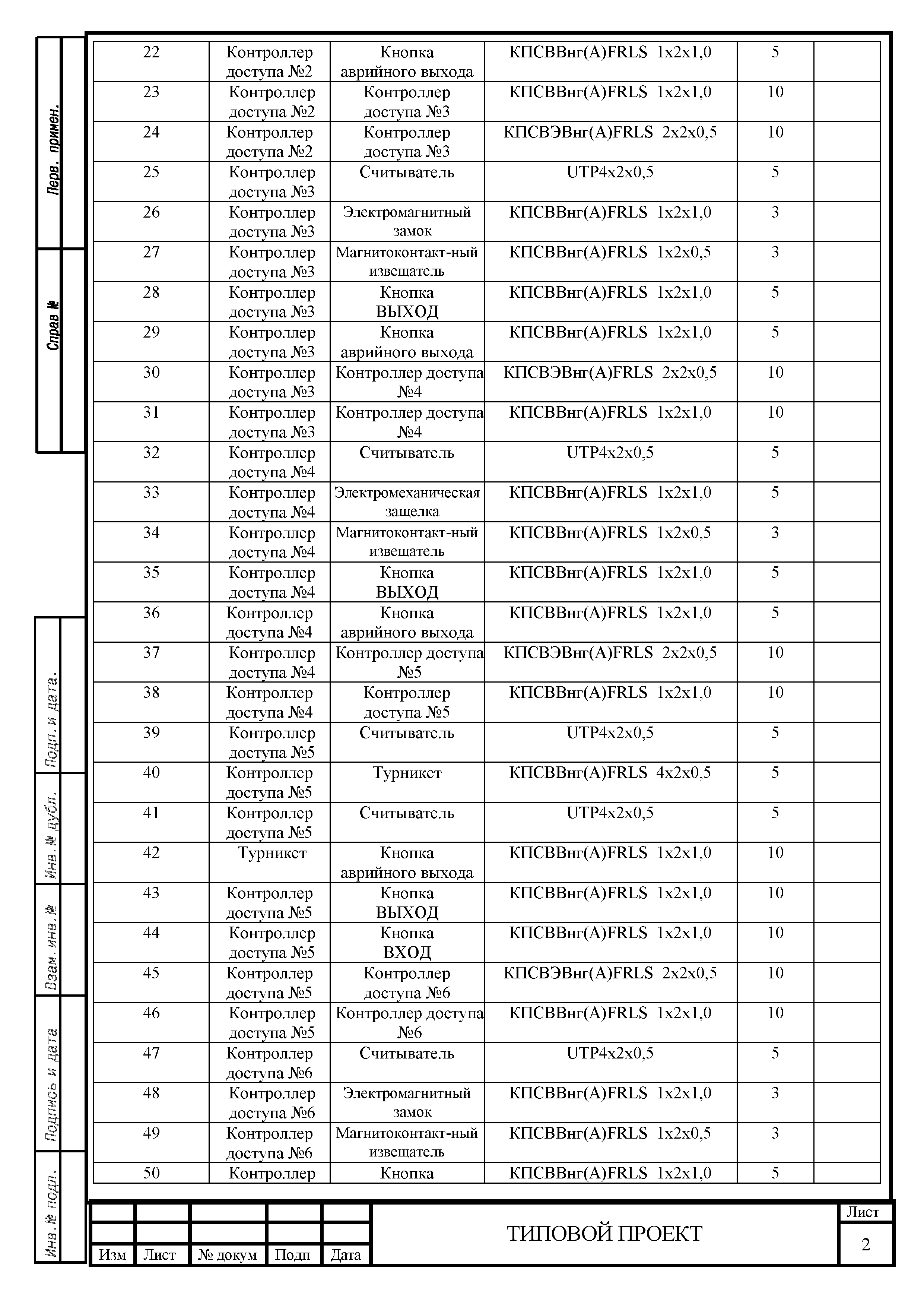 ТП 78.36.005-2014