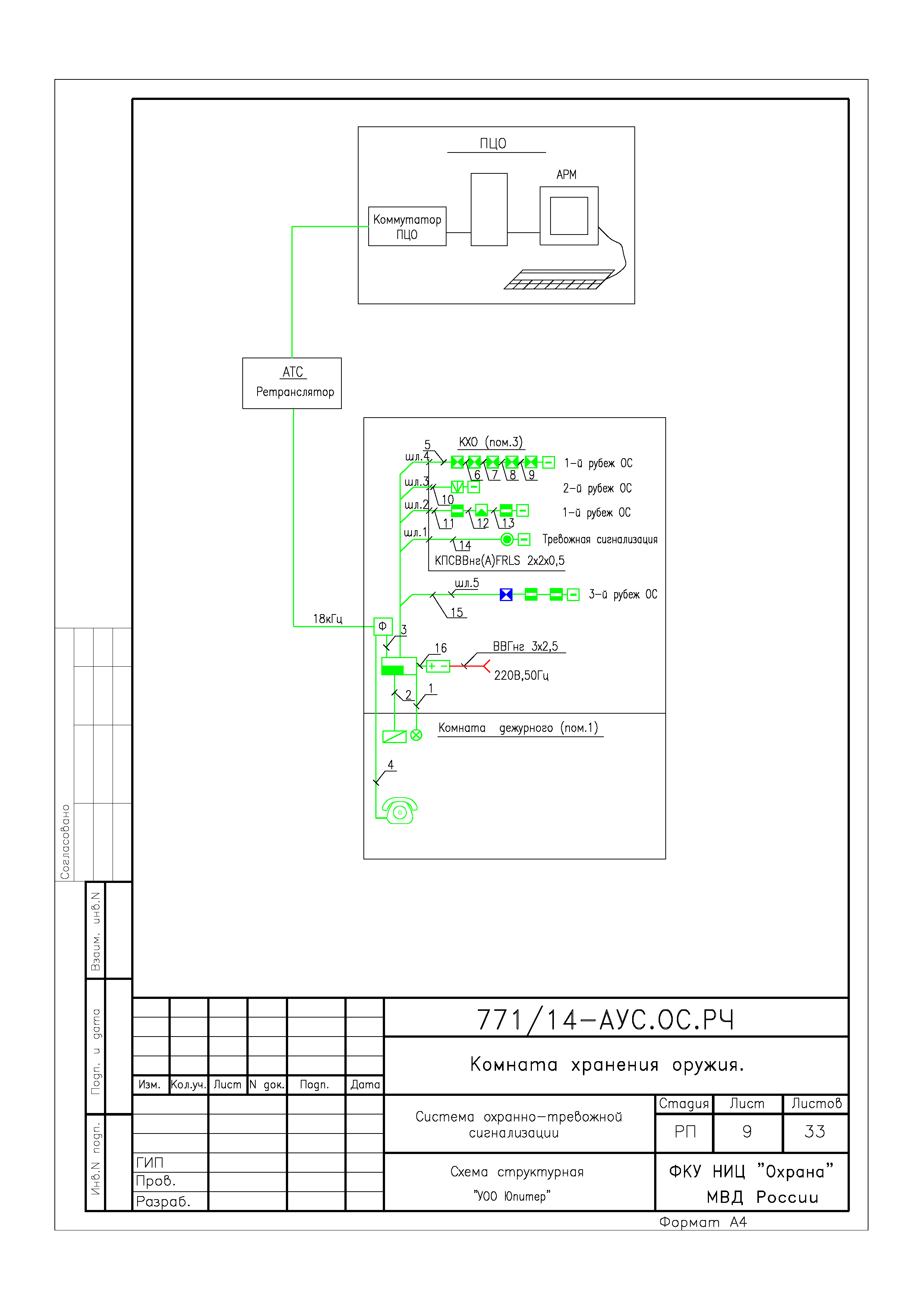 Проект скуд рубеж