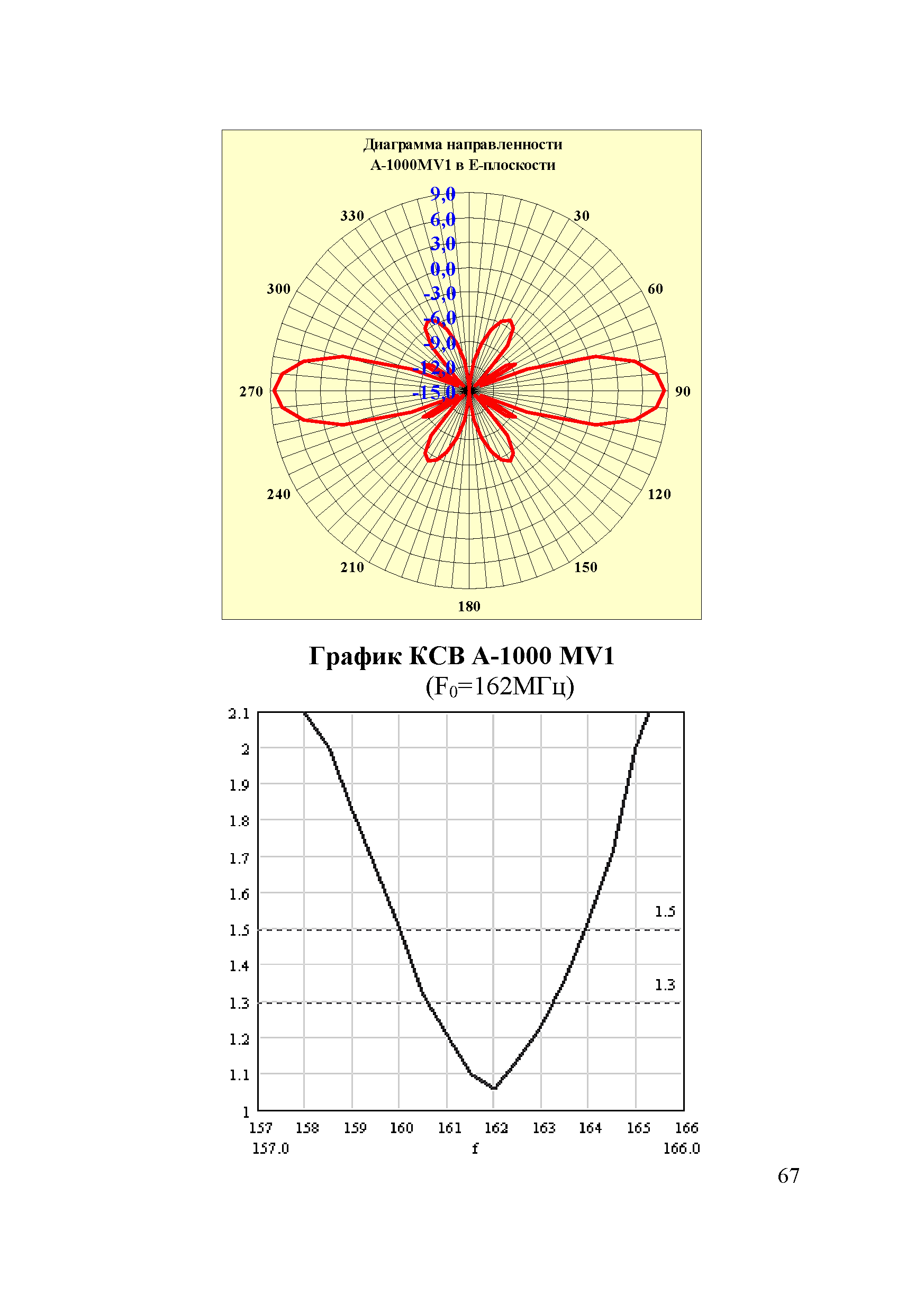 Р 78.36.041-2014