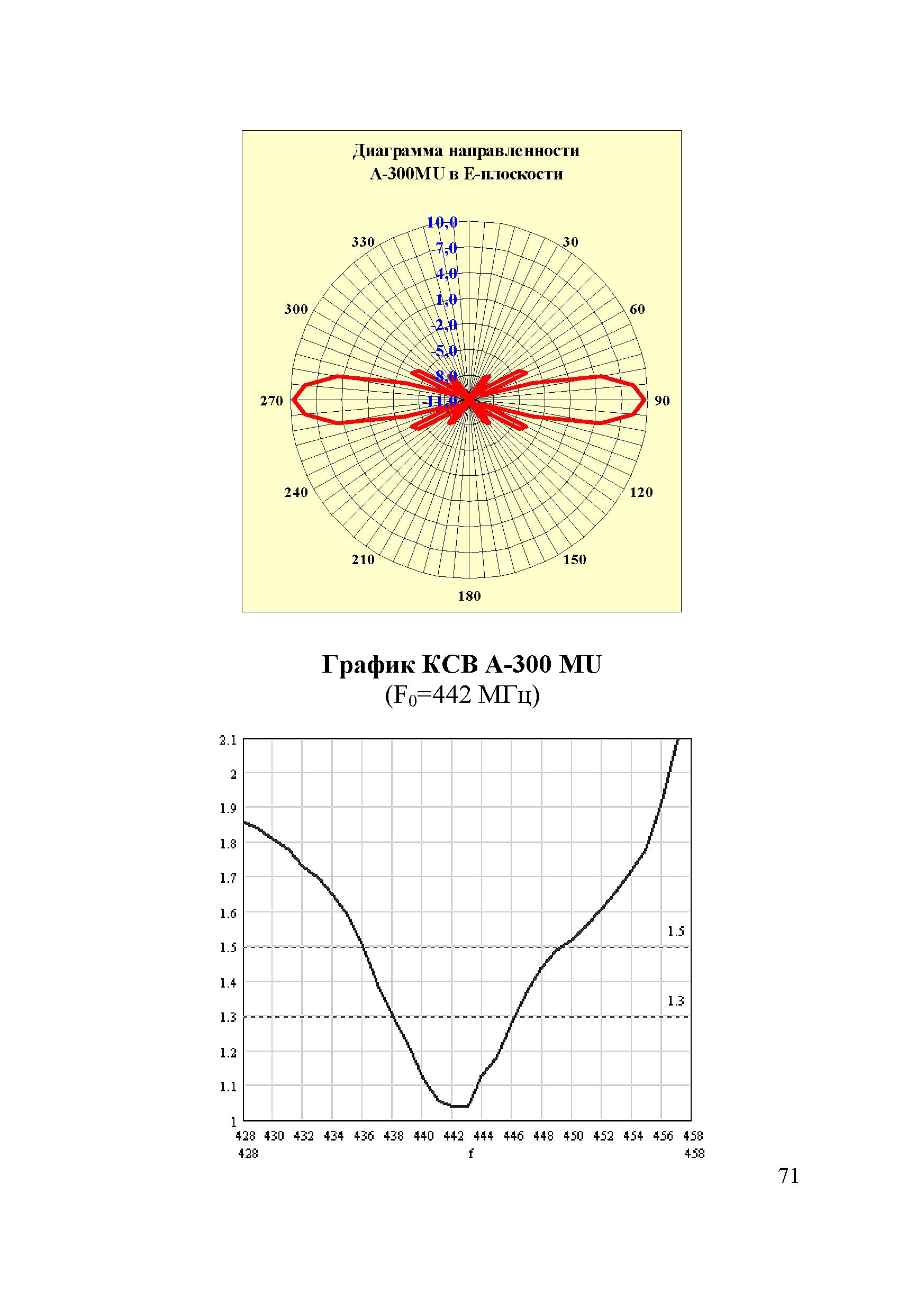 Р 78.36.041-2014