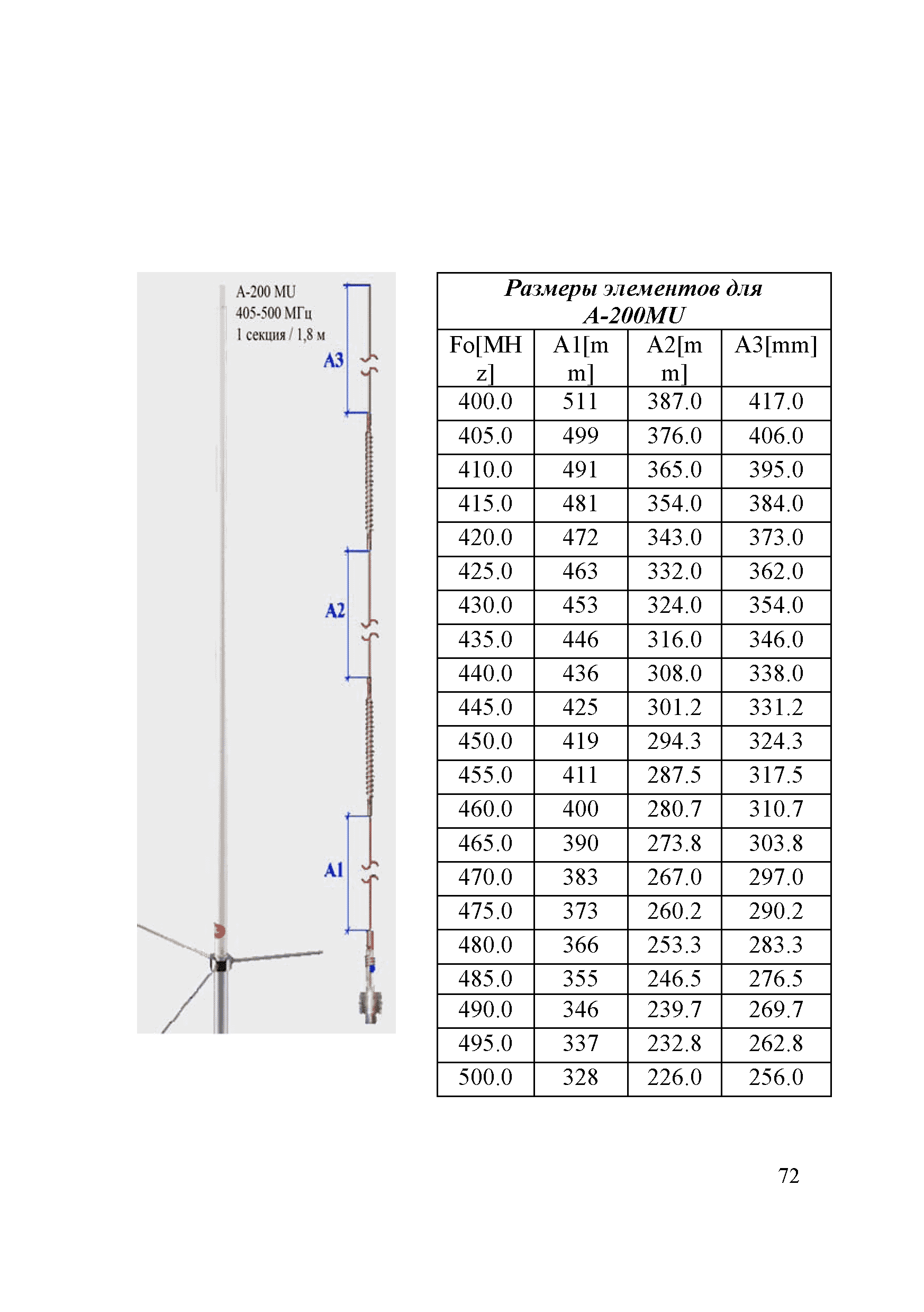 Р 78.36.041-2014