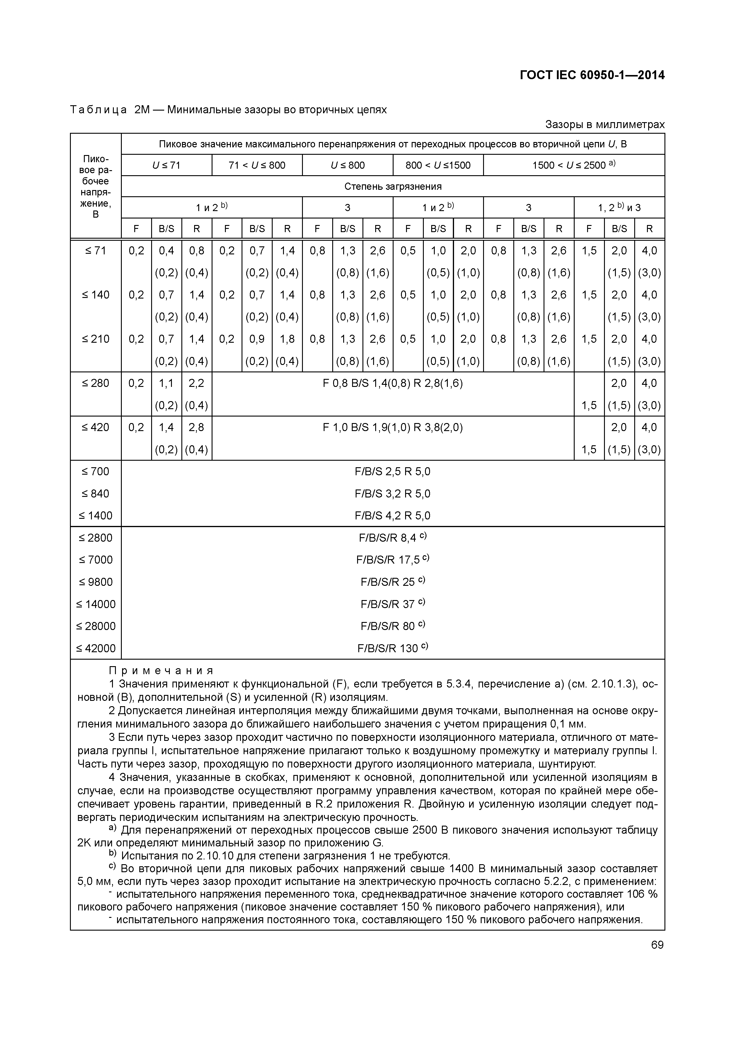 ГОСТ IEC 60950-1-2014