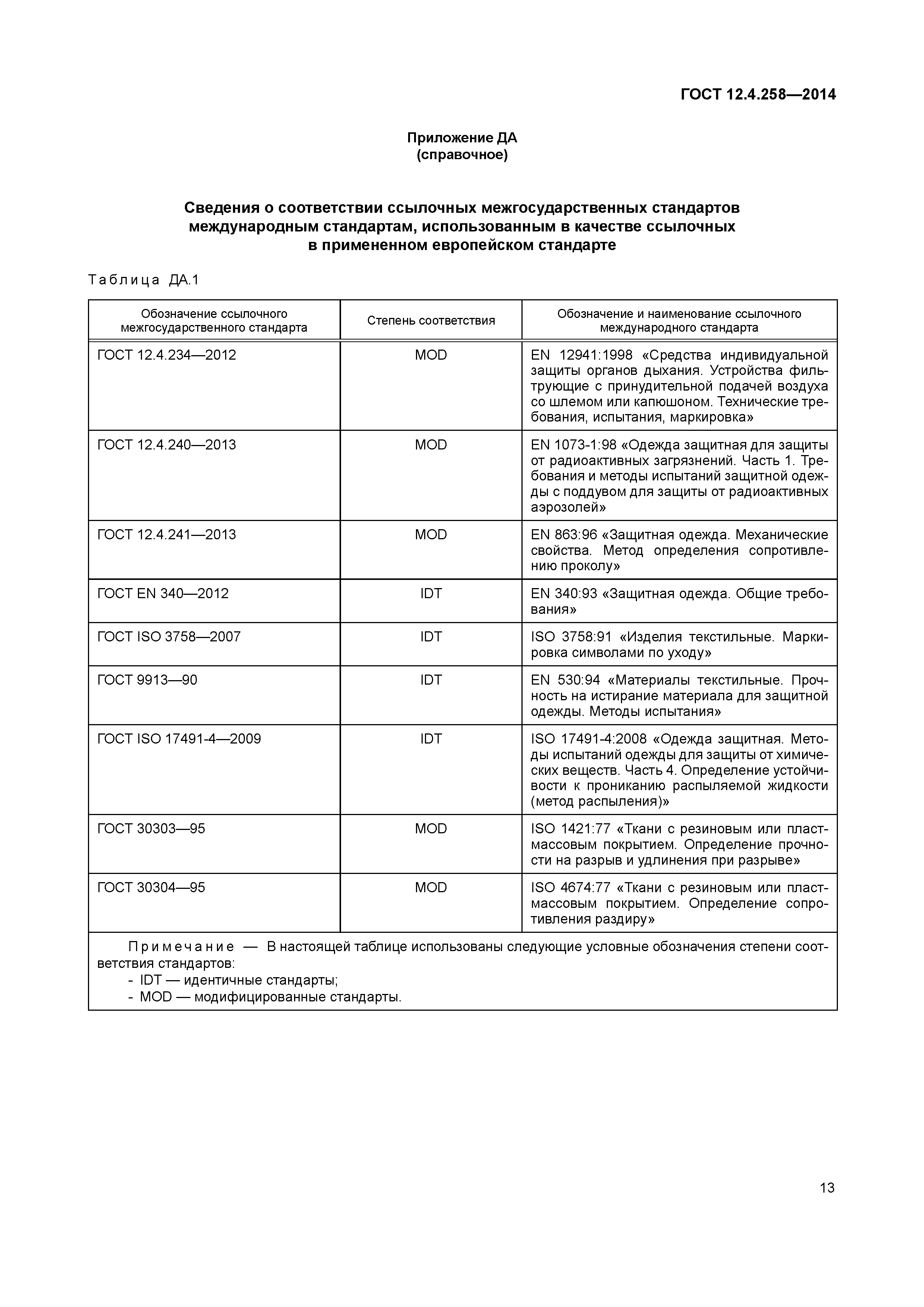 ГОСТ 12.4.258-2014