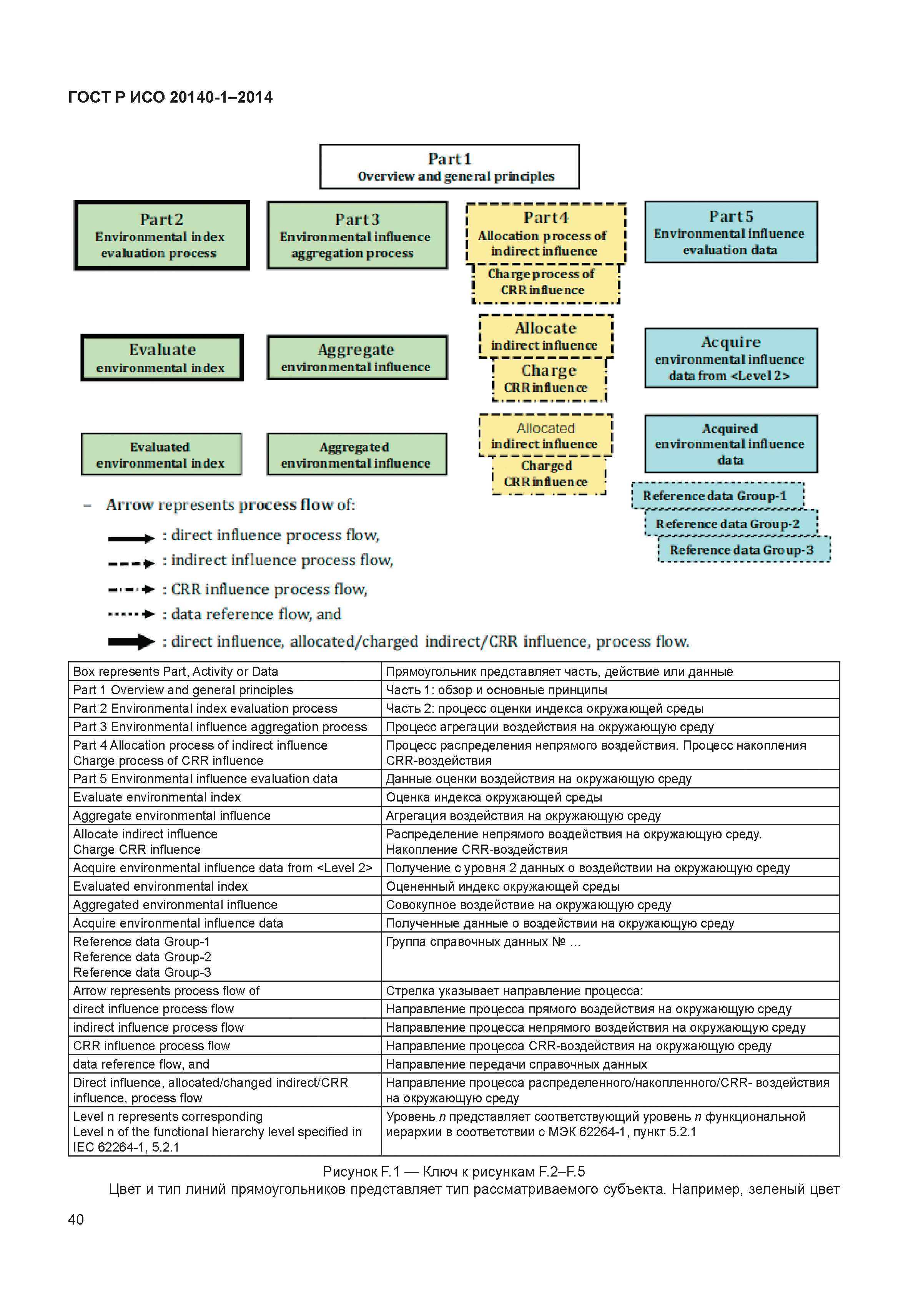 ГОСТ Р ИСО 20140-1-2014