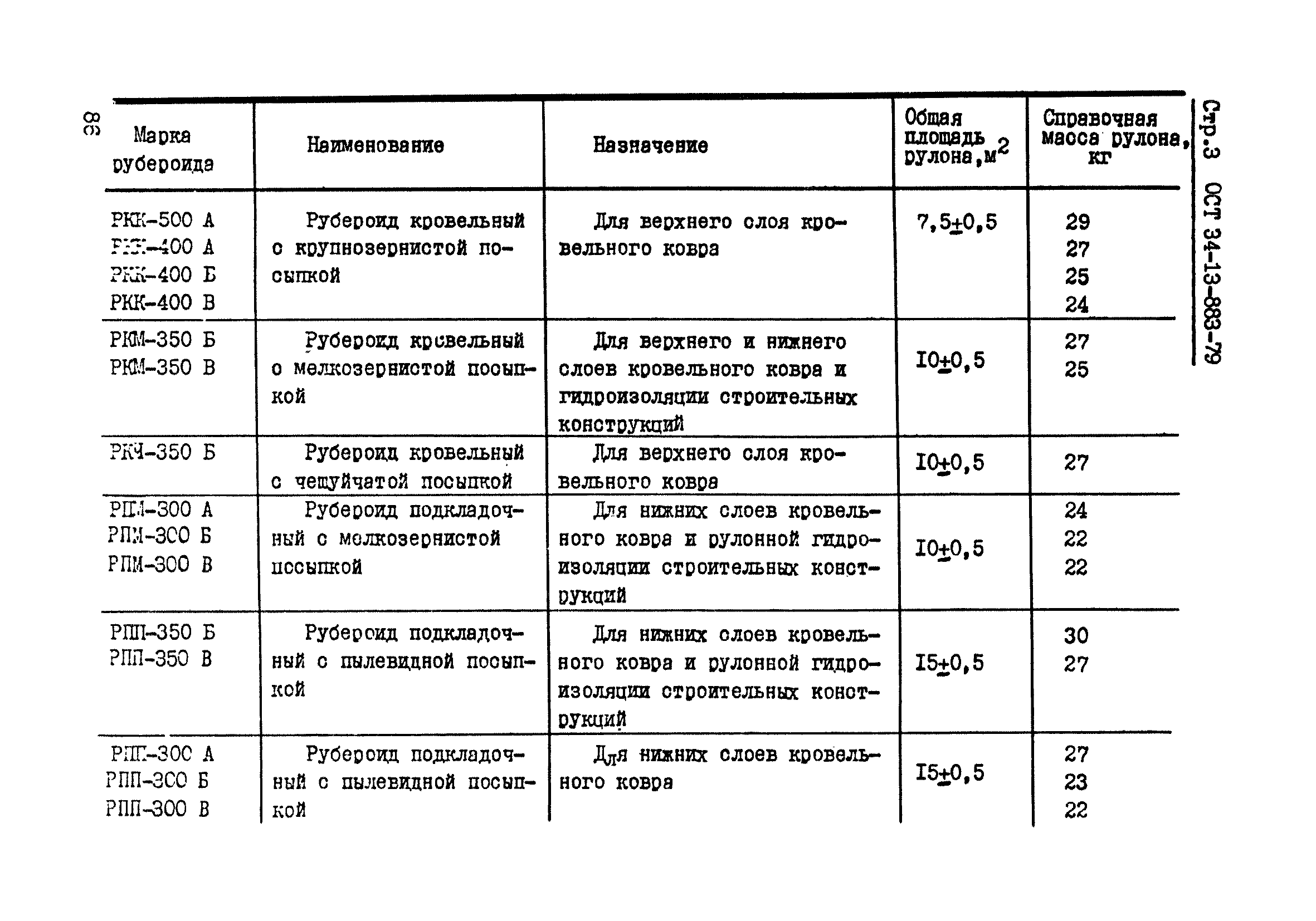 ОСТ 34-13-883-79