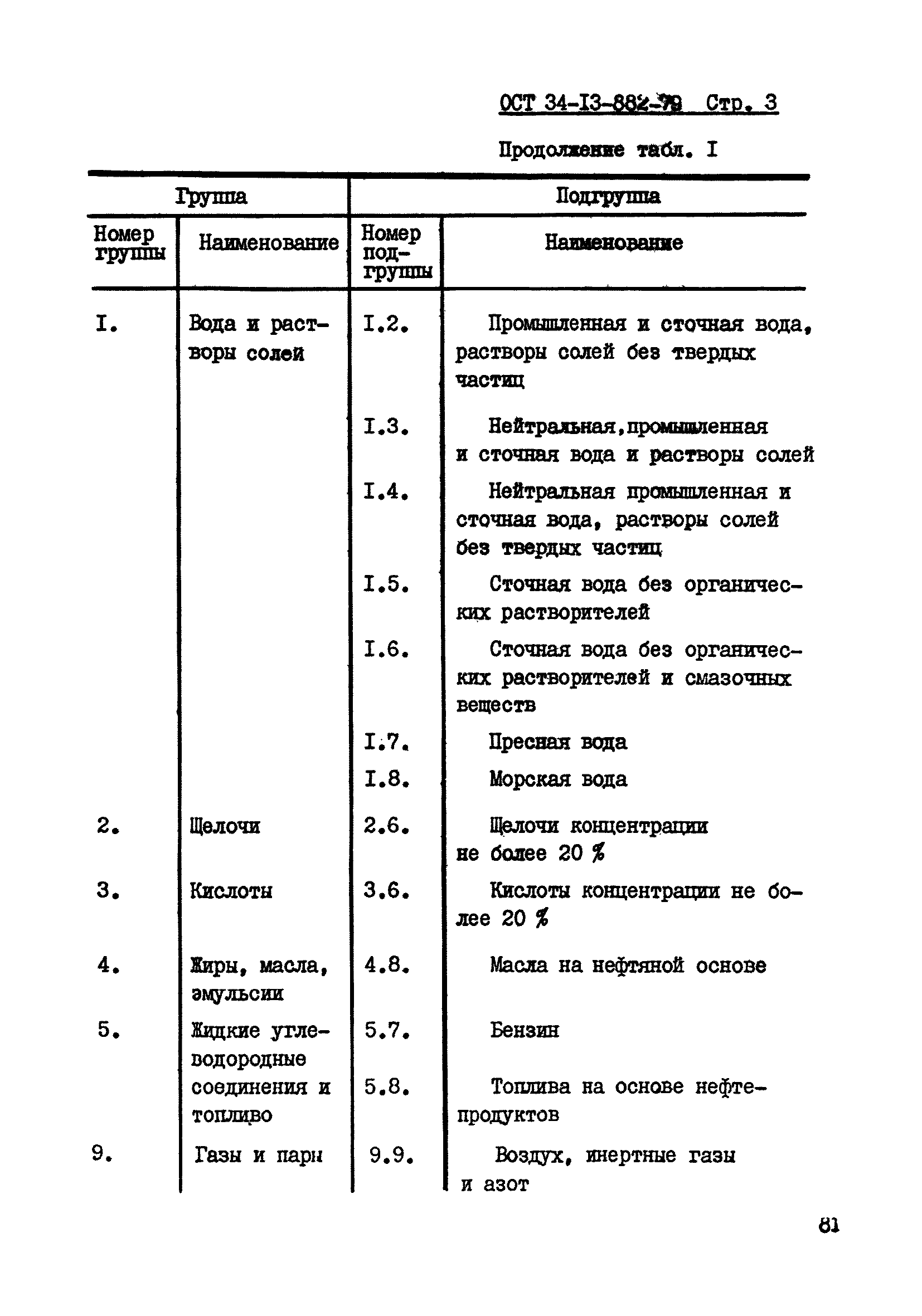 ОСТ 34-13-882-79