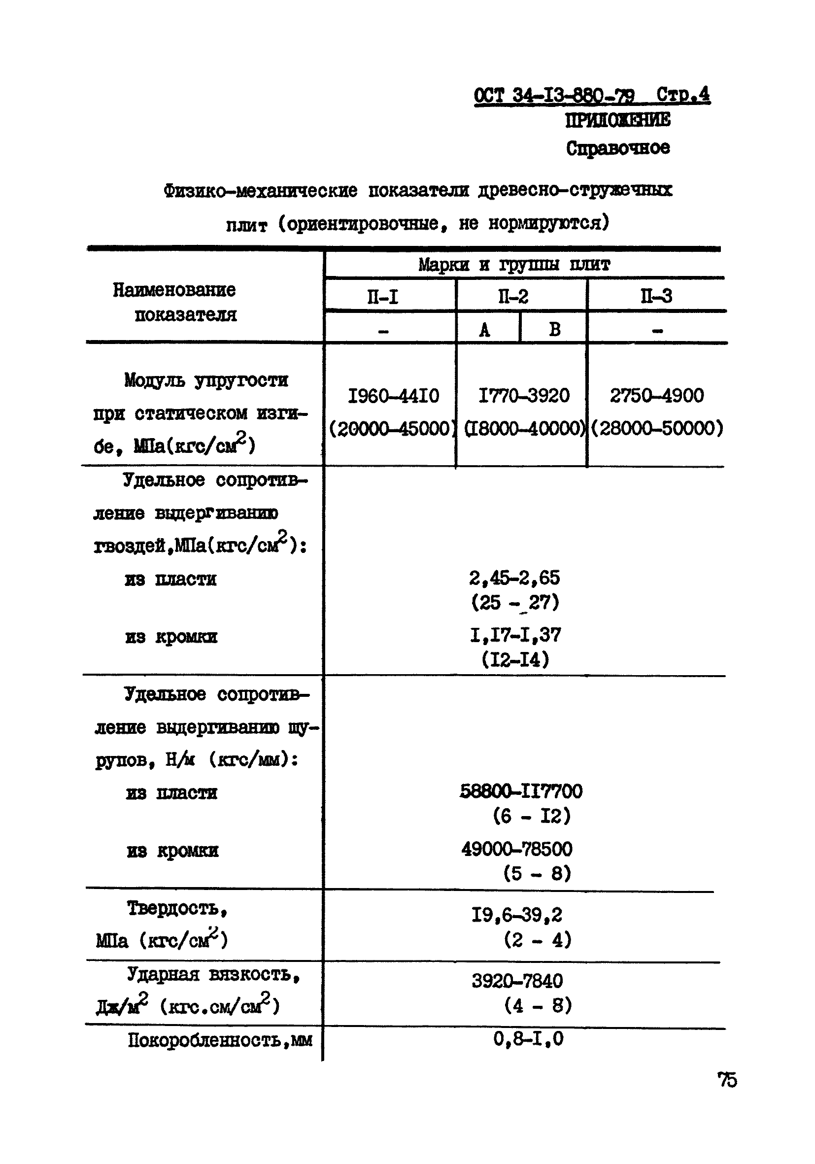 ОСТ 34-13-880-79