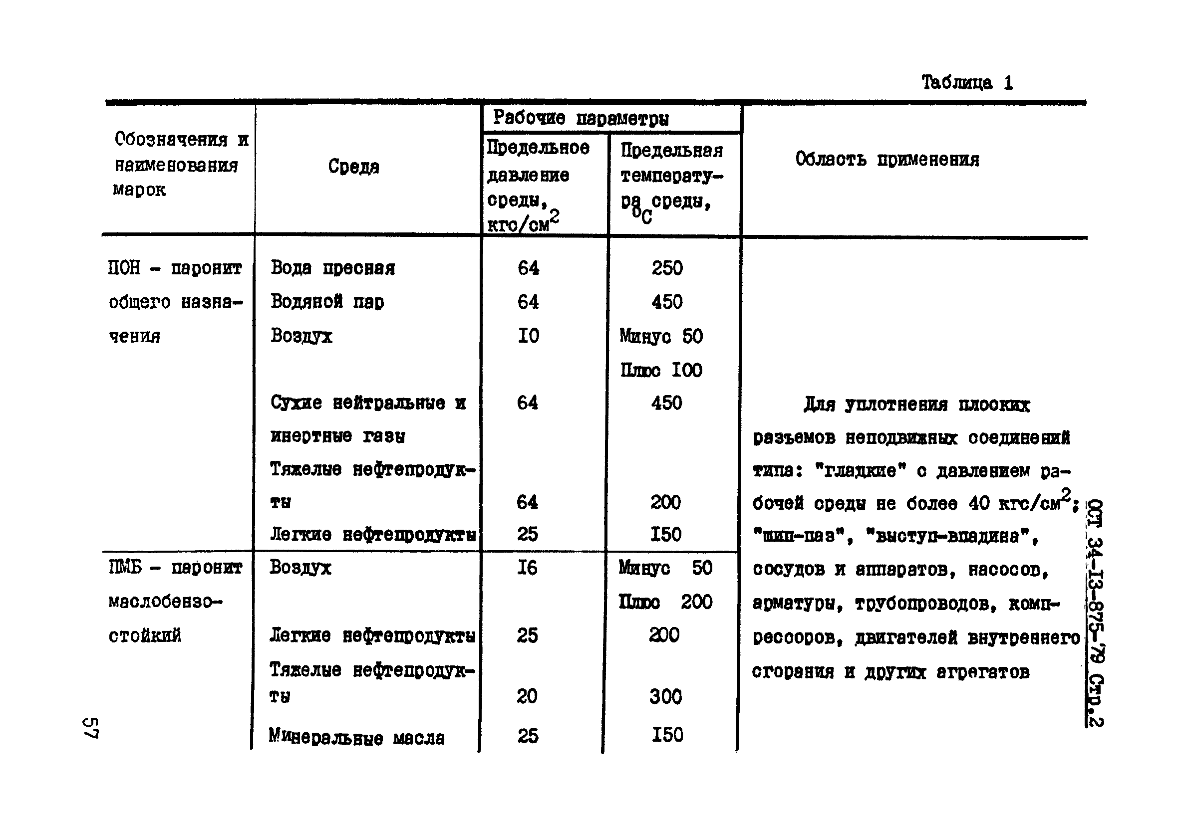 ОСТ 34-13-875-79