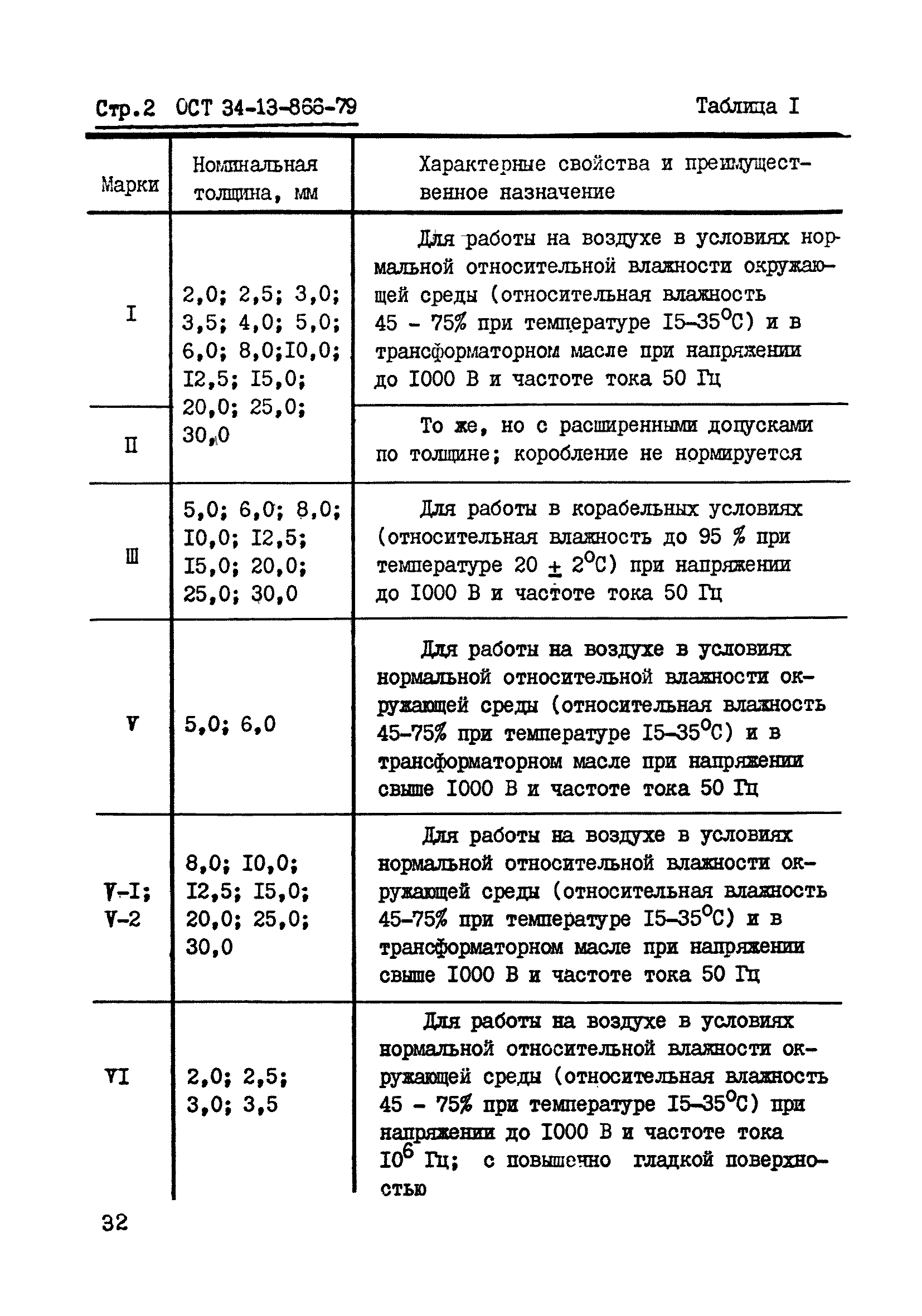 ОСТ 34-13-866-79