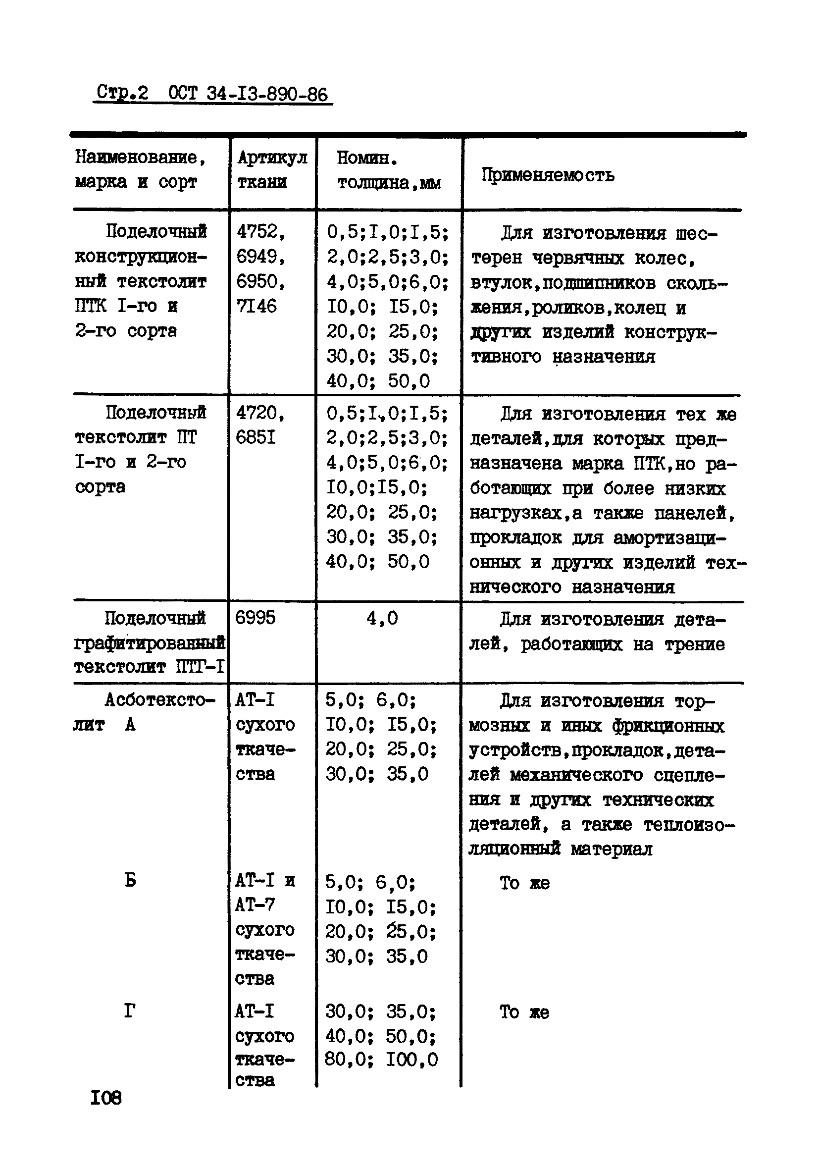 ОСТ 34-13-890-86