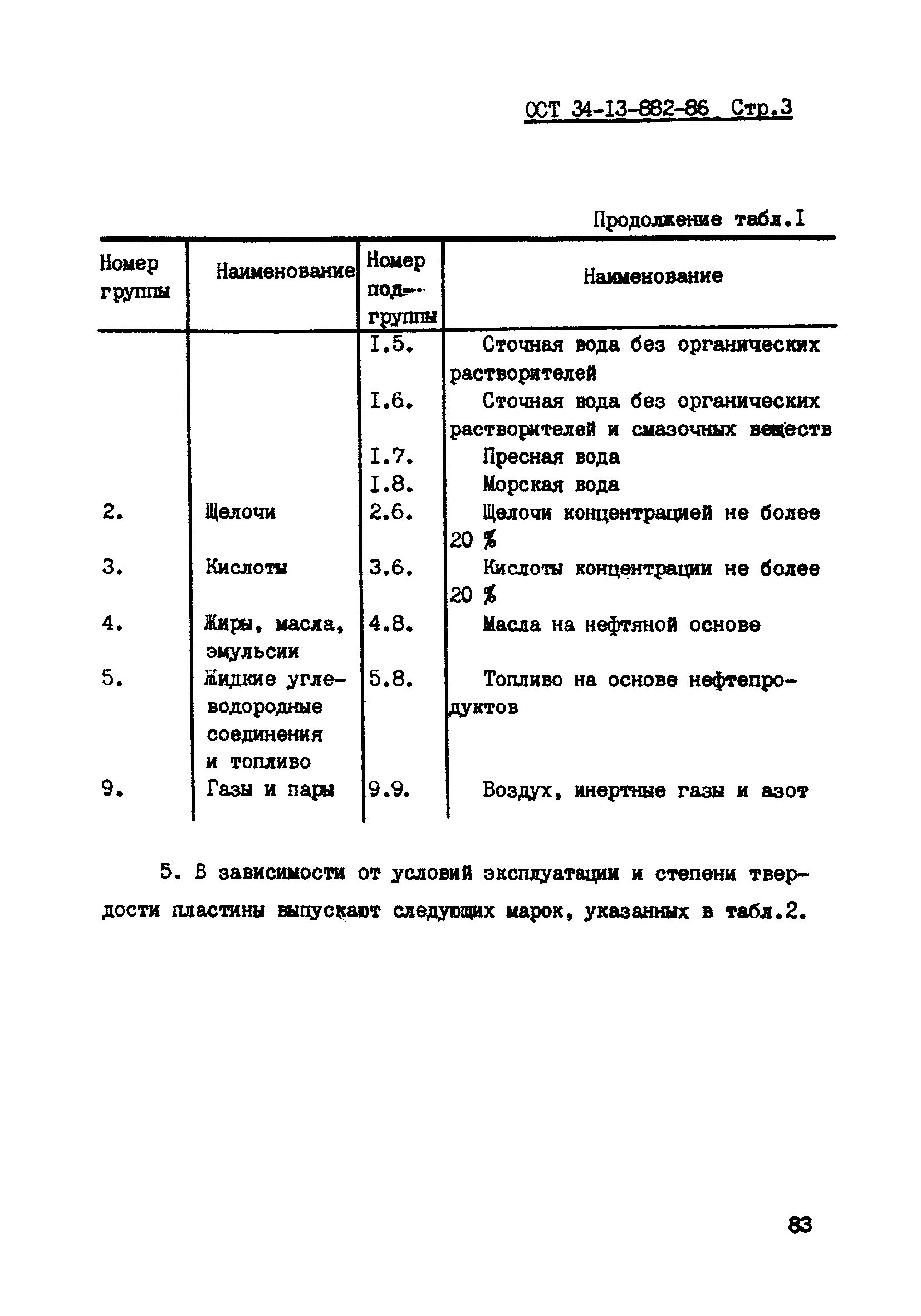 ОСТ 34-13-882-86