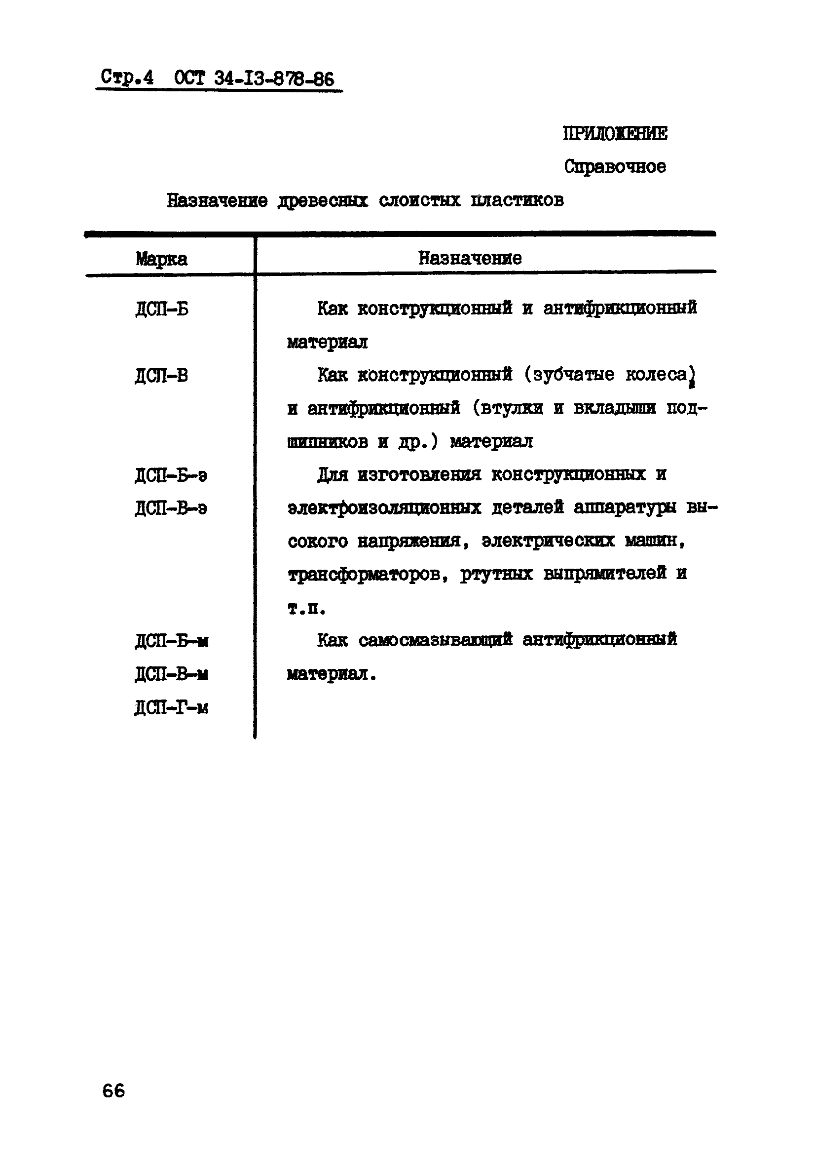 ОСТ 34-13-878-86