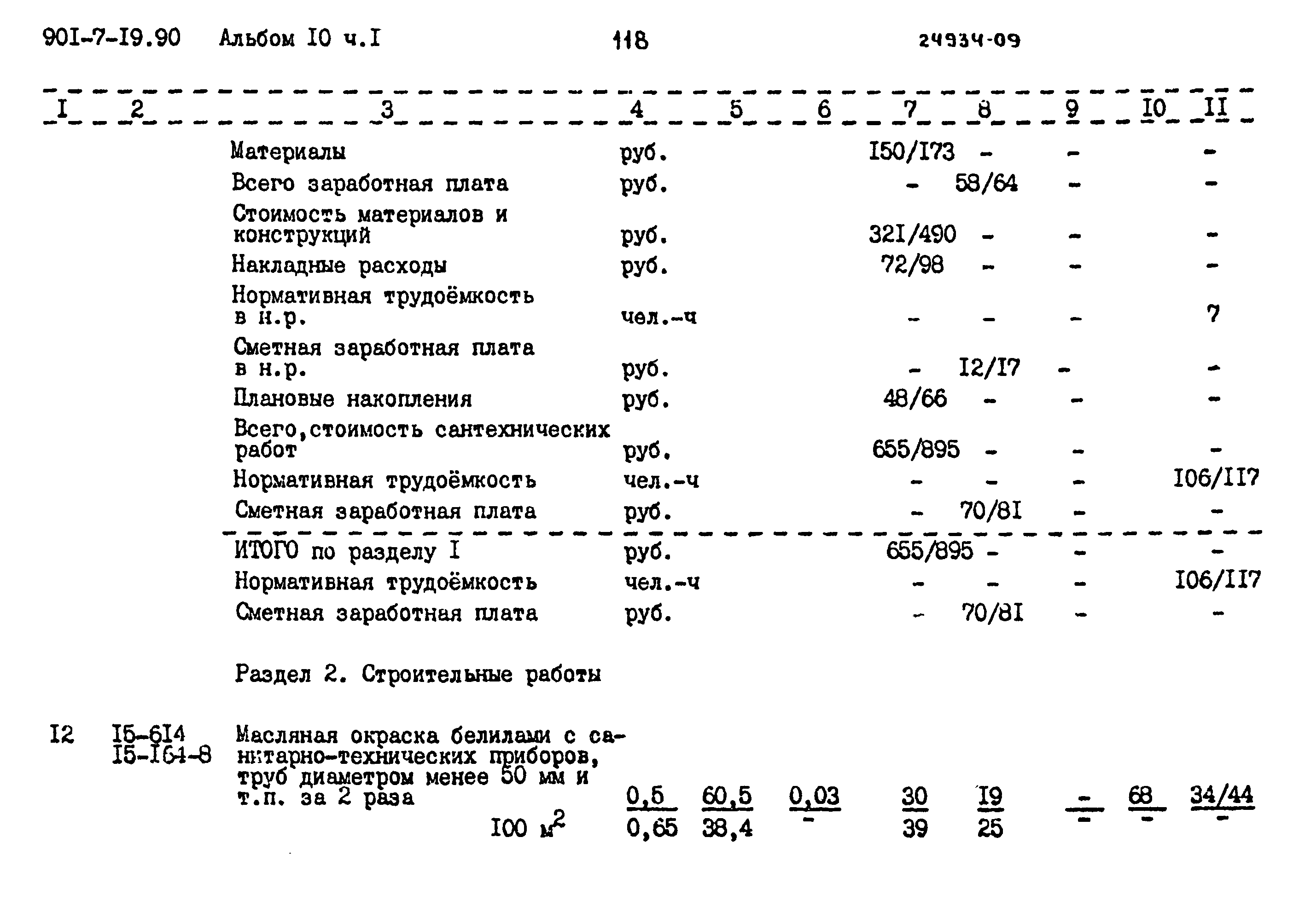 Типовой проект 901-7-19.90
