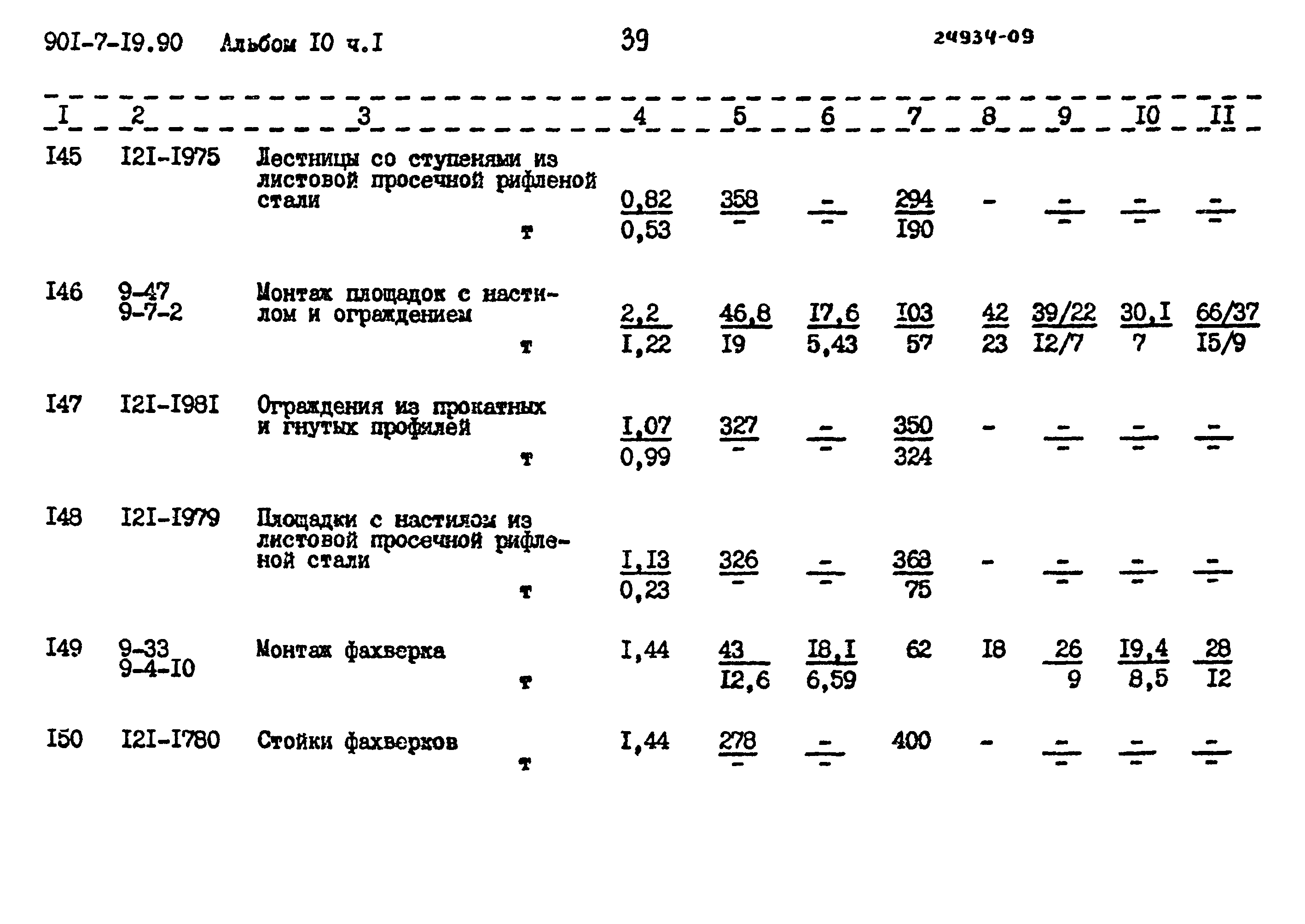 Типовой проект 901-7-19.90