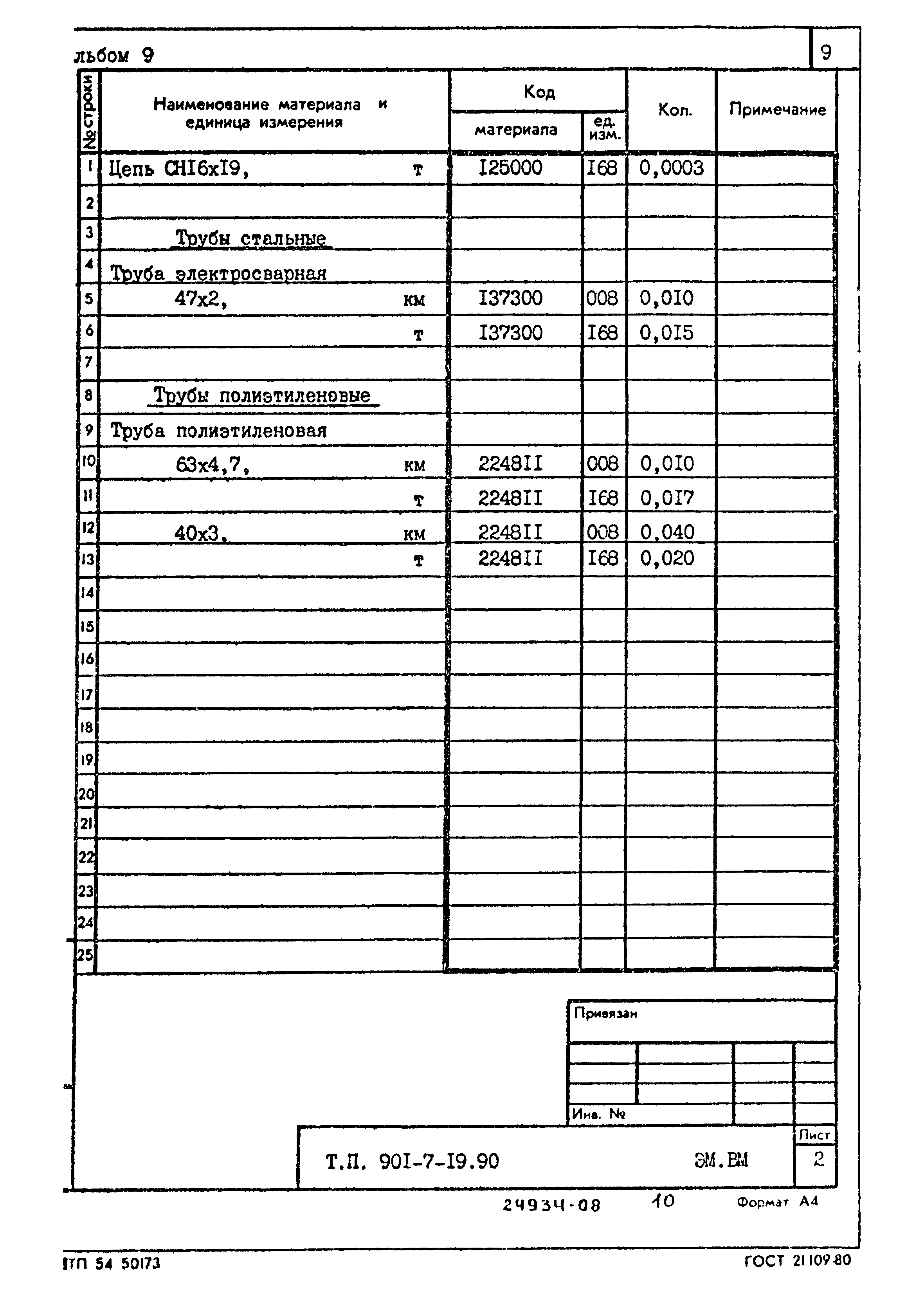Типовой проект 901-7-19.90