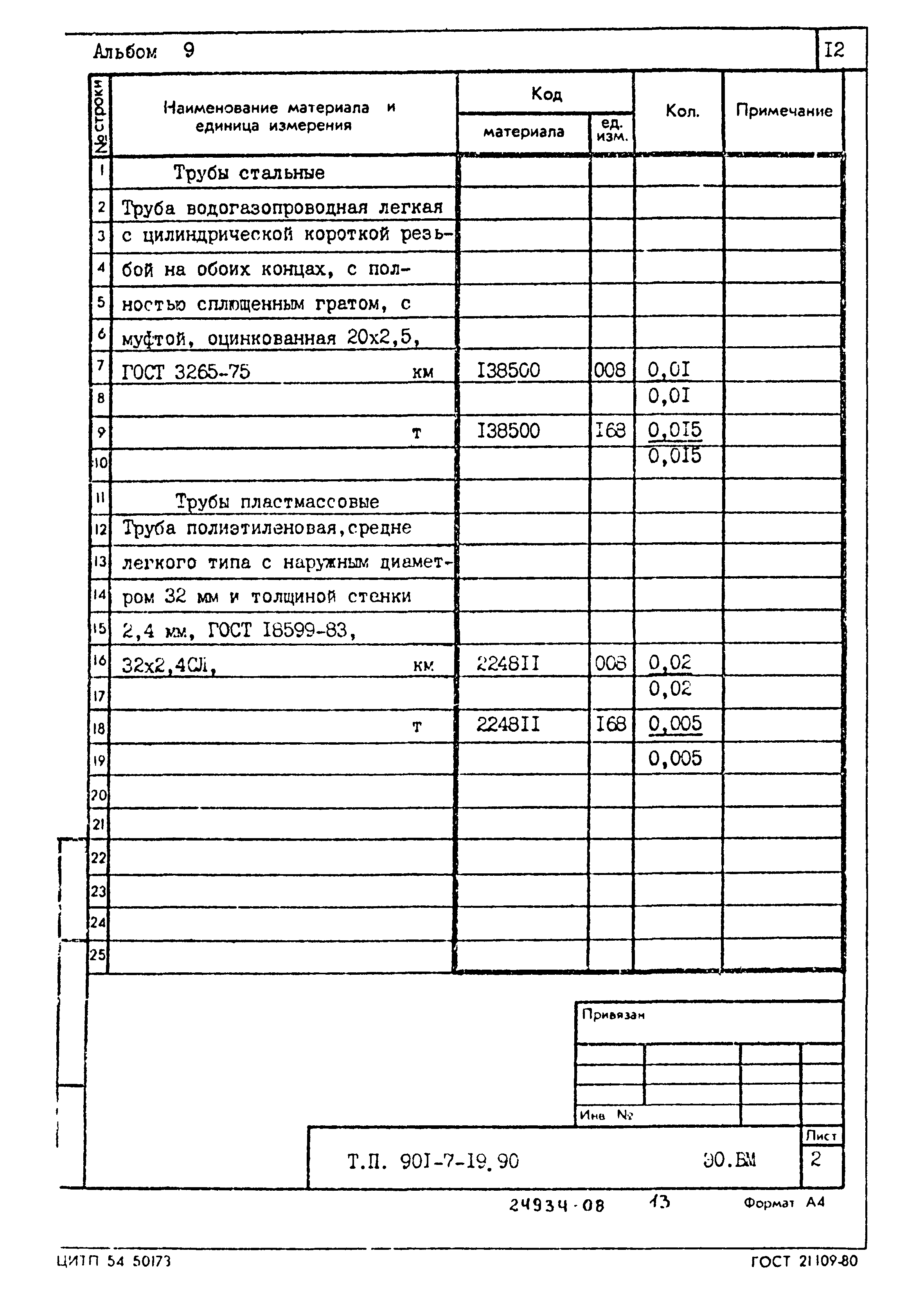 Типовой проект 901-7-19.90
