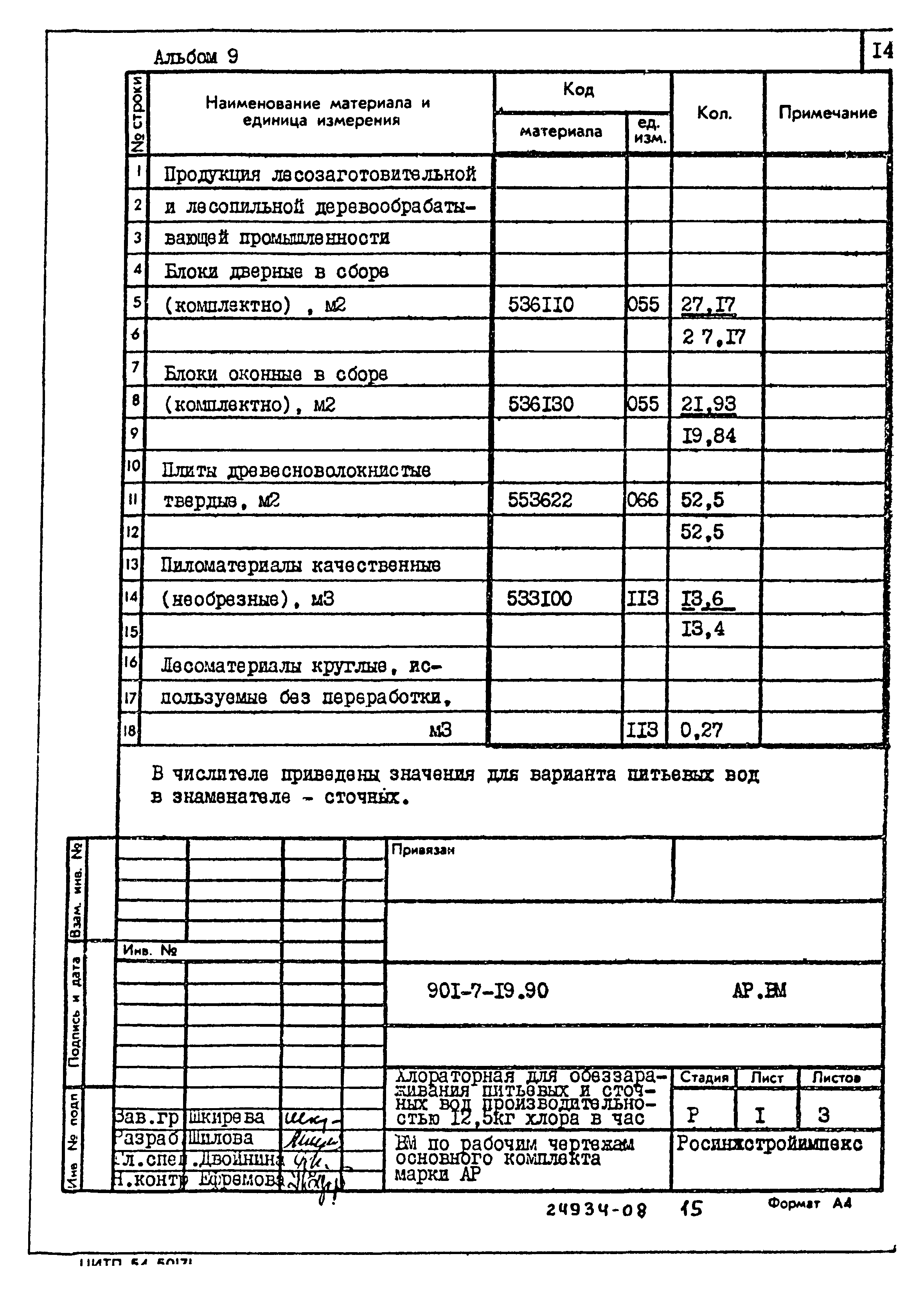 Типовой проект 901-7-19.90