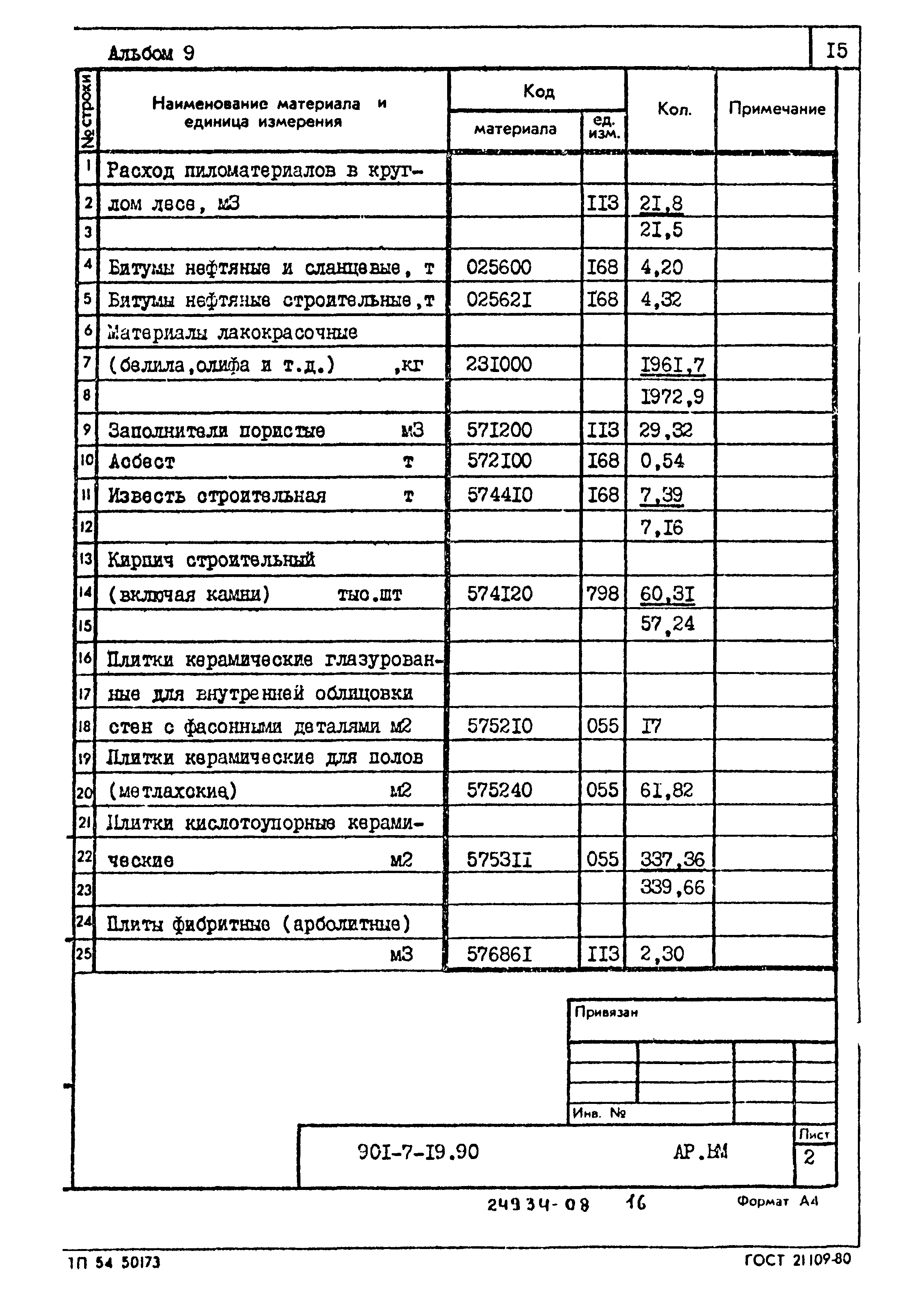 Типовой проект 901-7-19.90