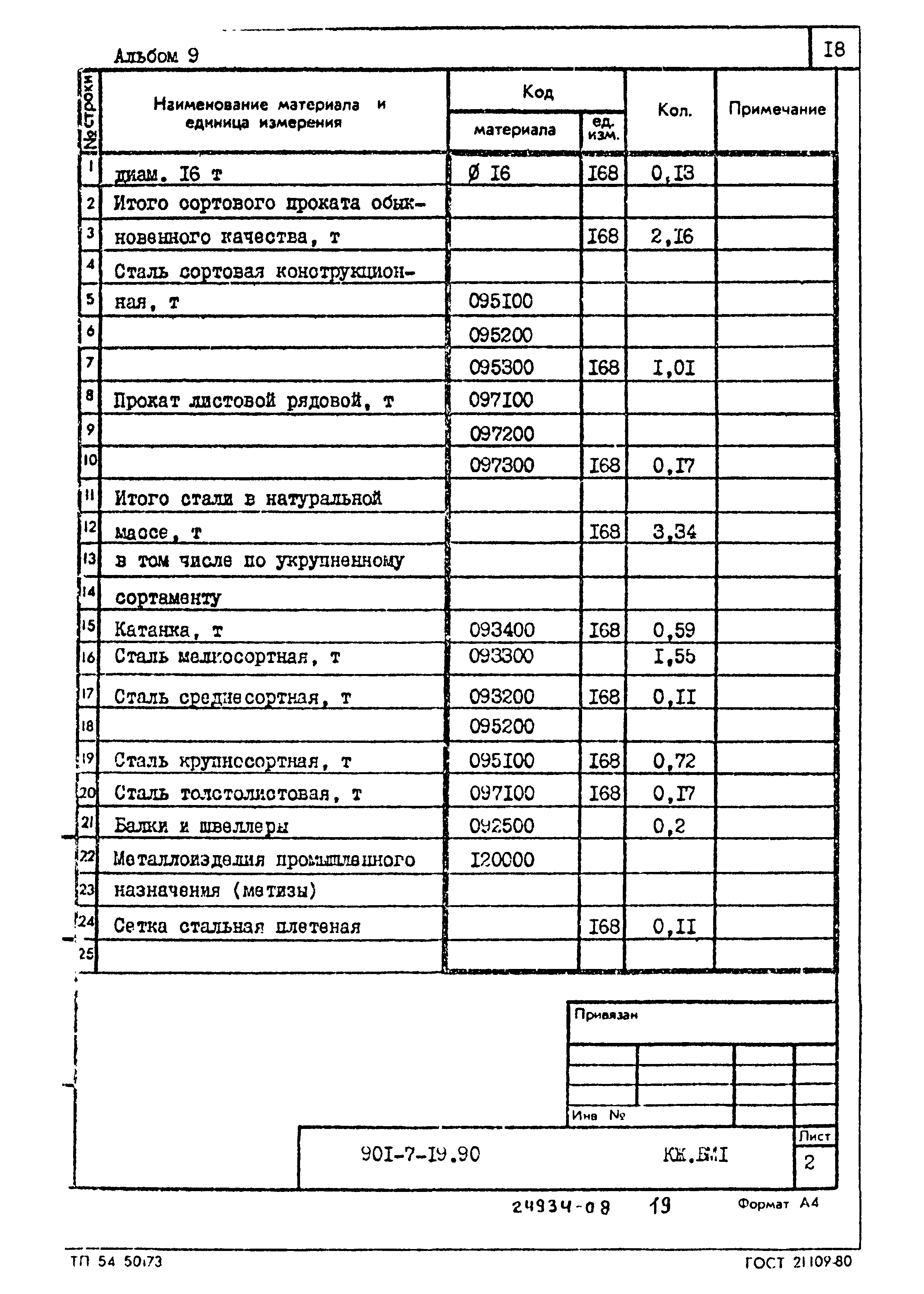 Типовой проект 901-7-19.90