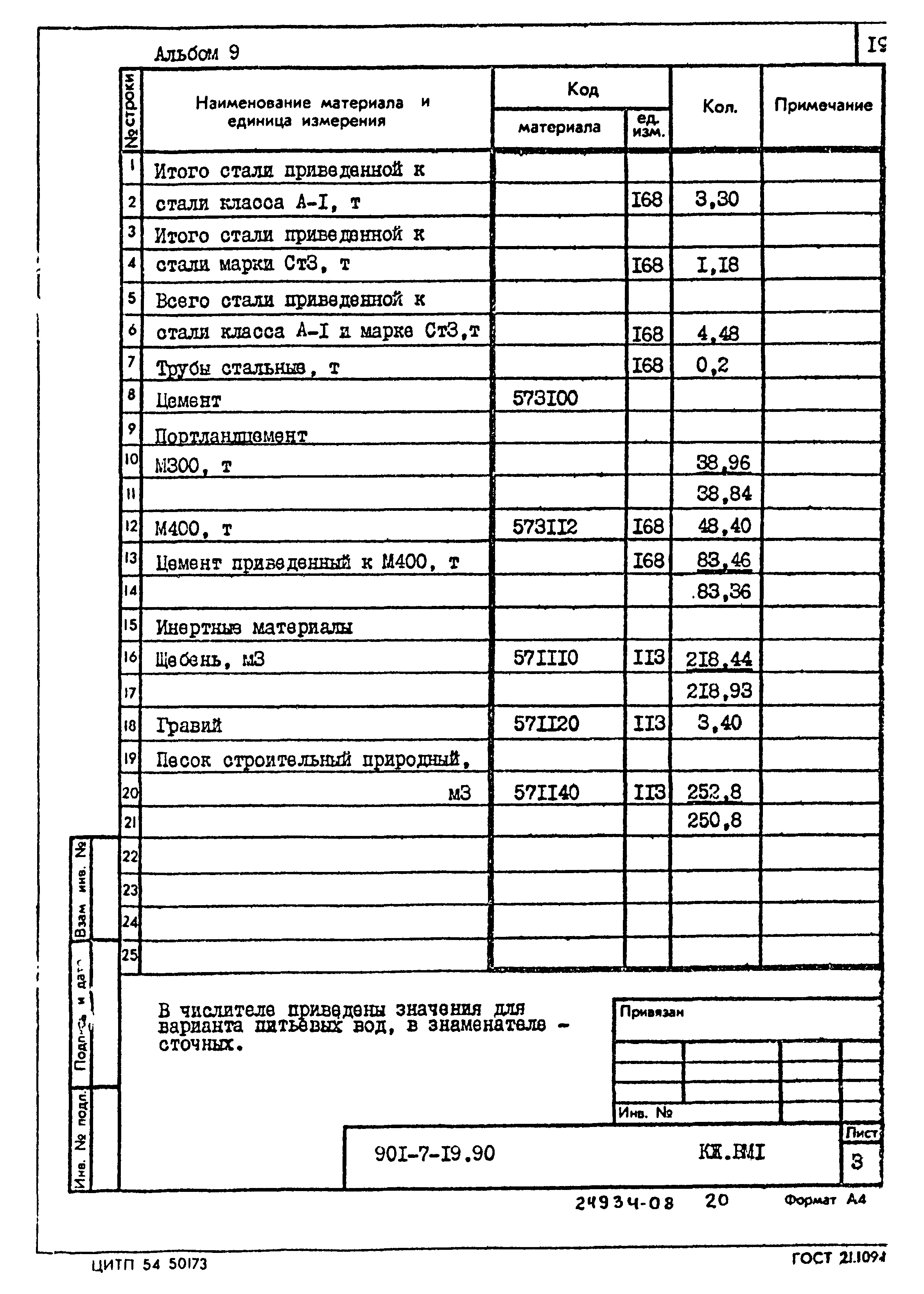 Типовой проект 901-7-19.90