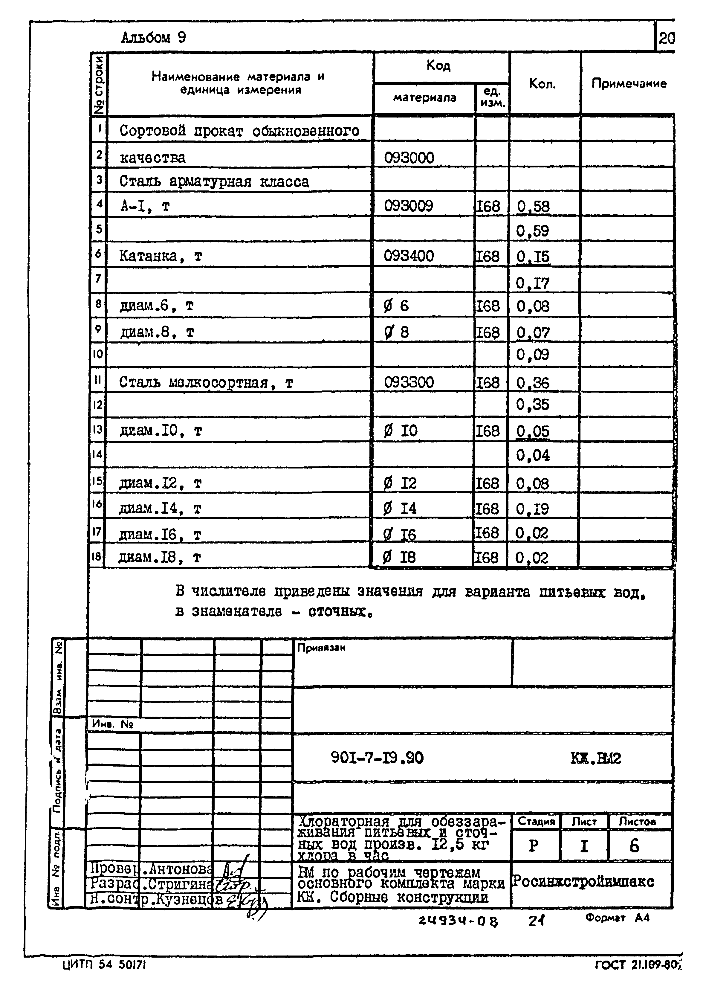 Типовой проект 901-7-19.90