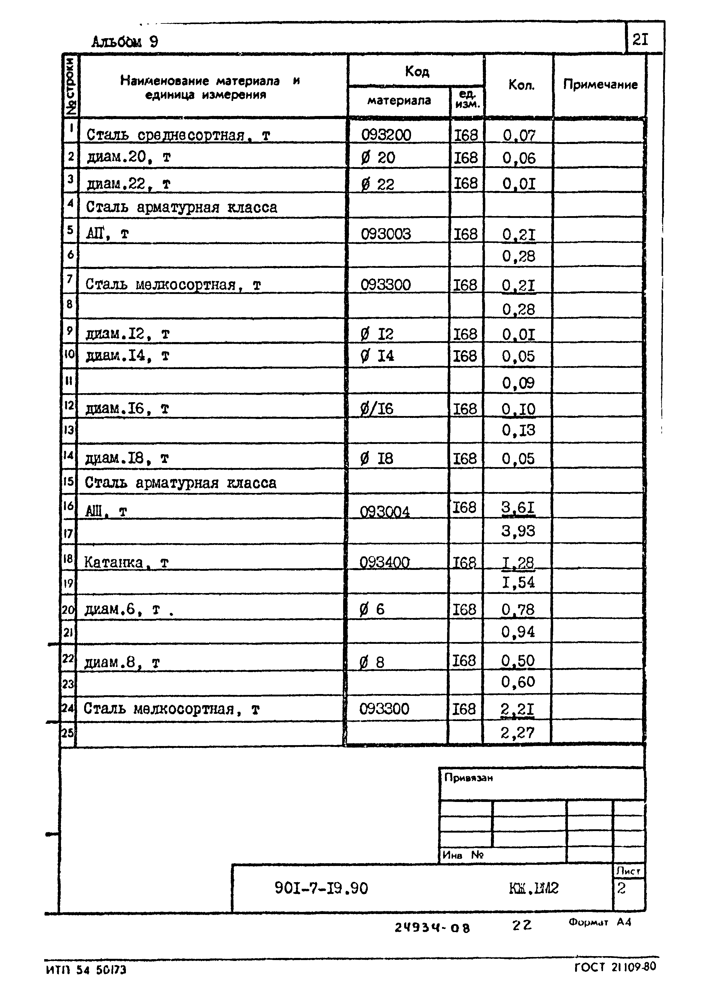 Типовой проект 901-7-19.90
