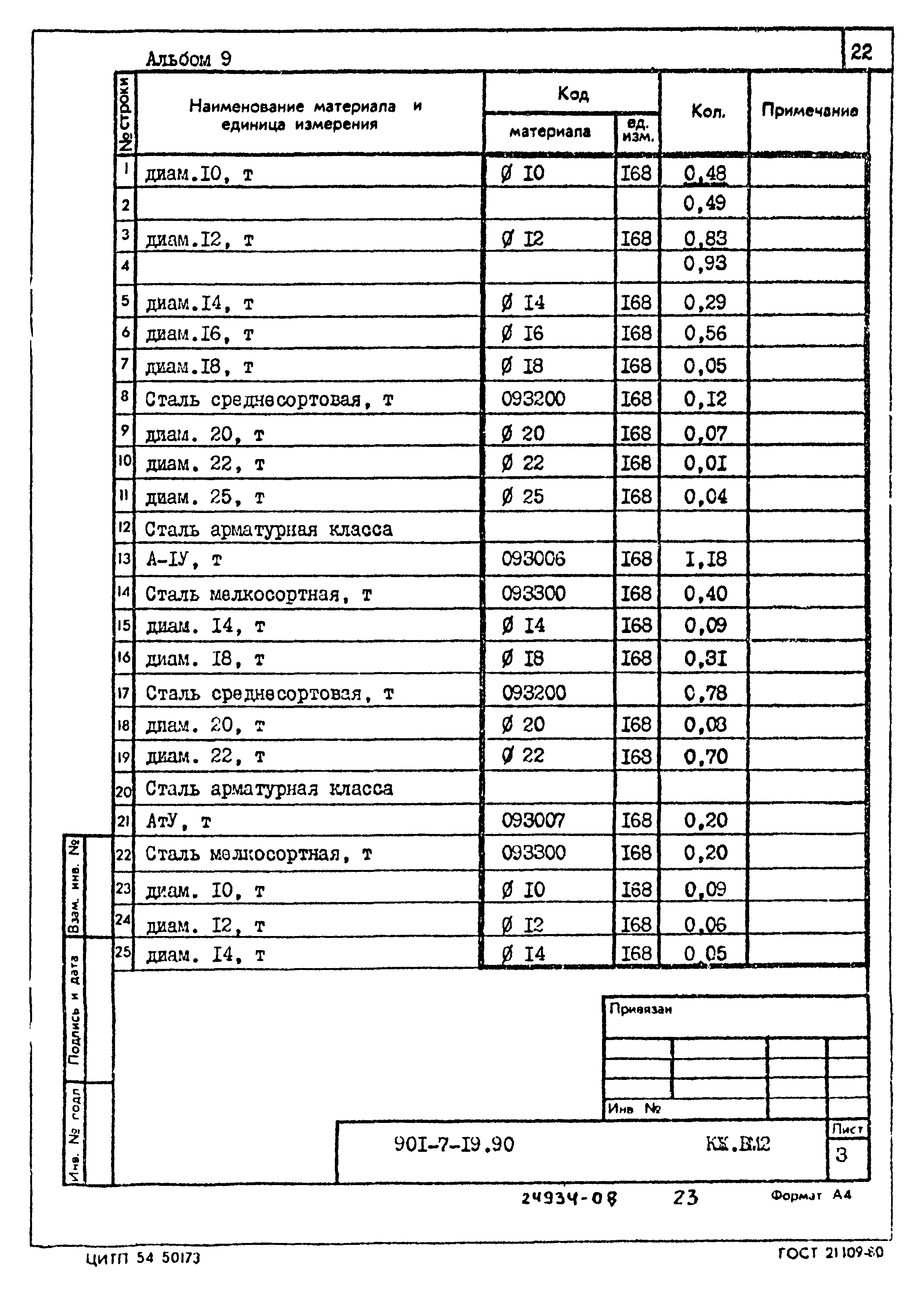 Типовой проект 901-7-19.90