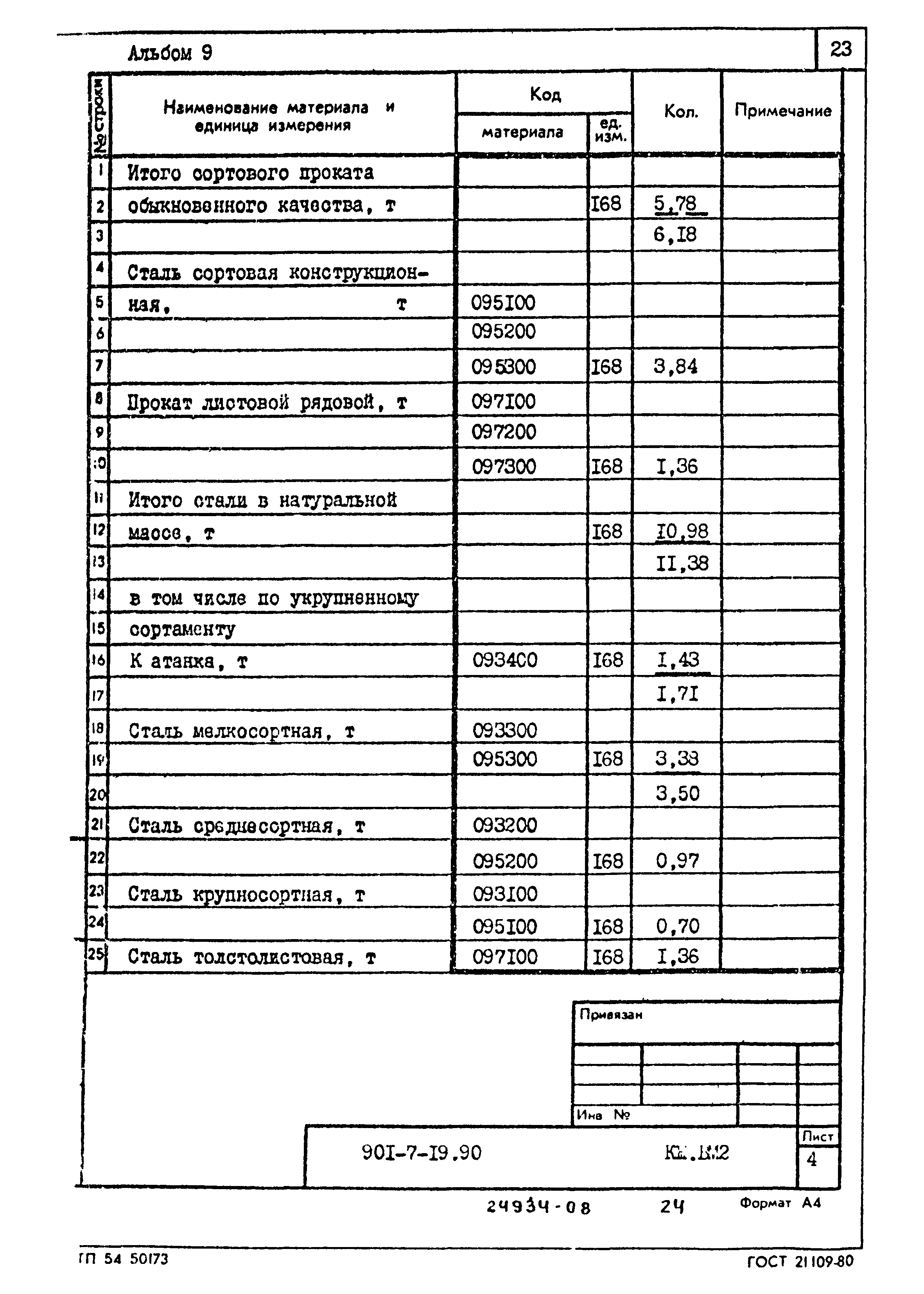 Типовой проект 901-7-19.90