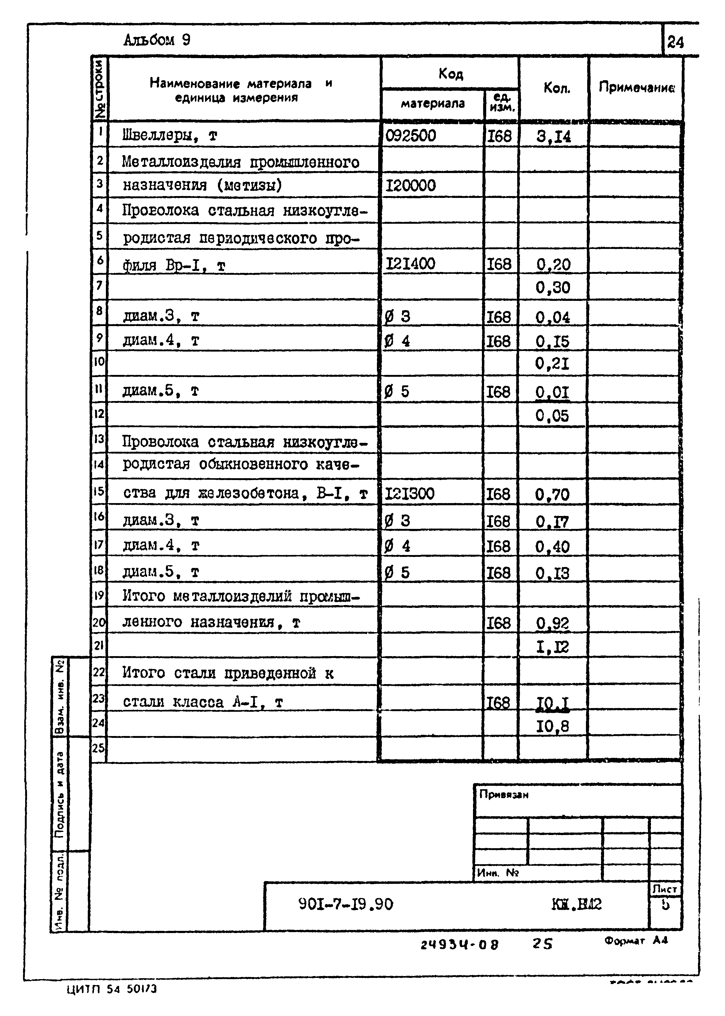 Типовой проект 901-7-19.90