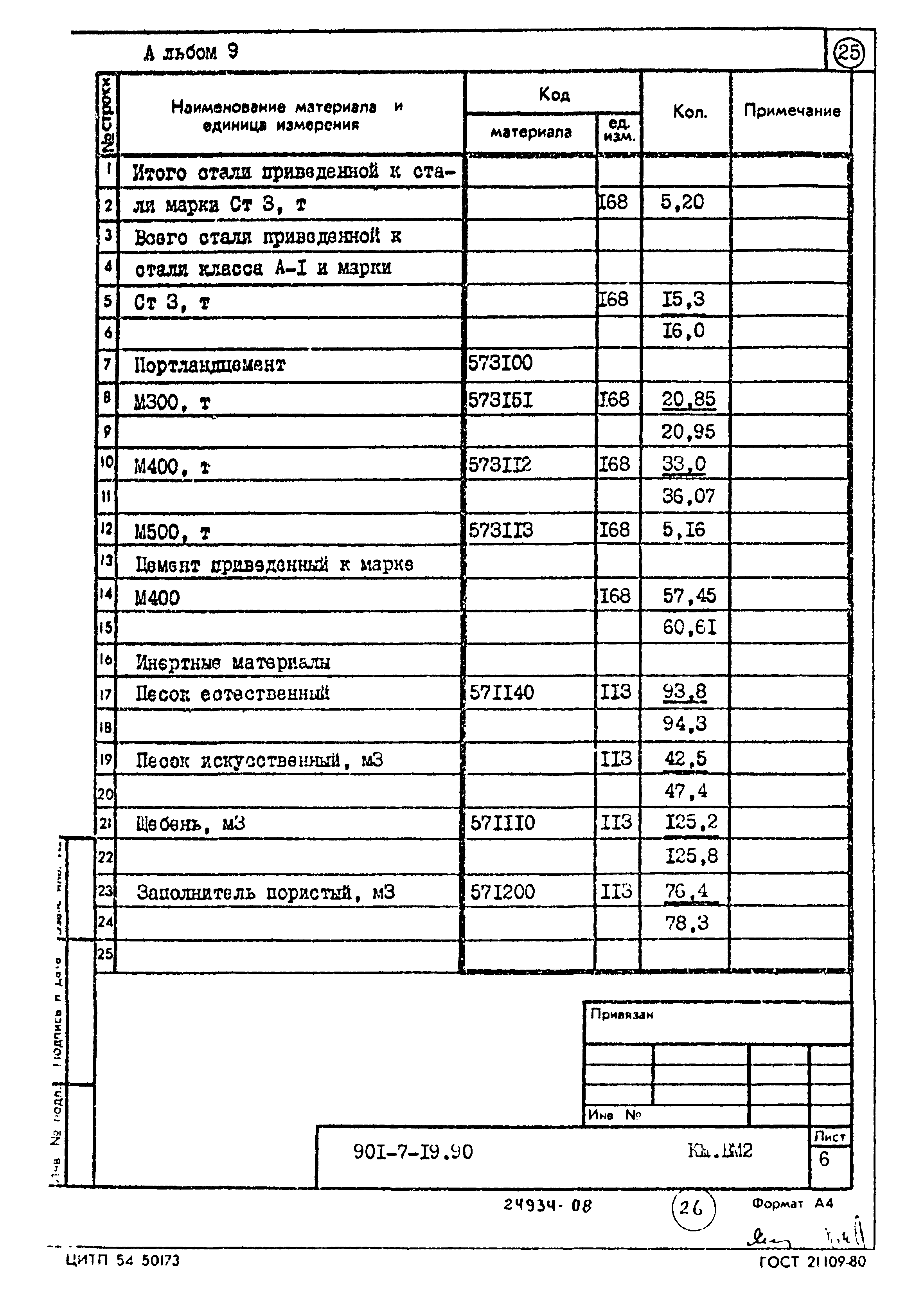 Типовой проект 901-7-19.90