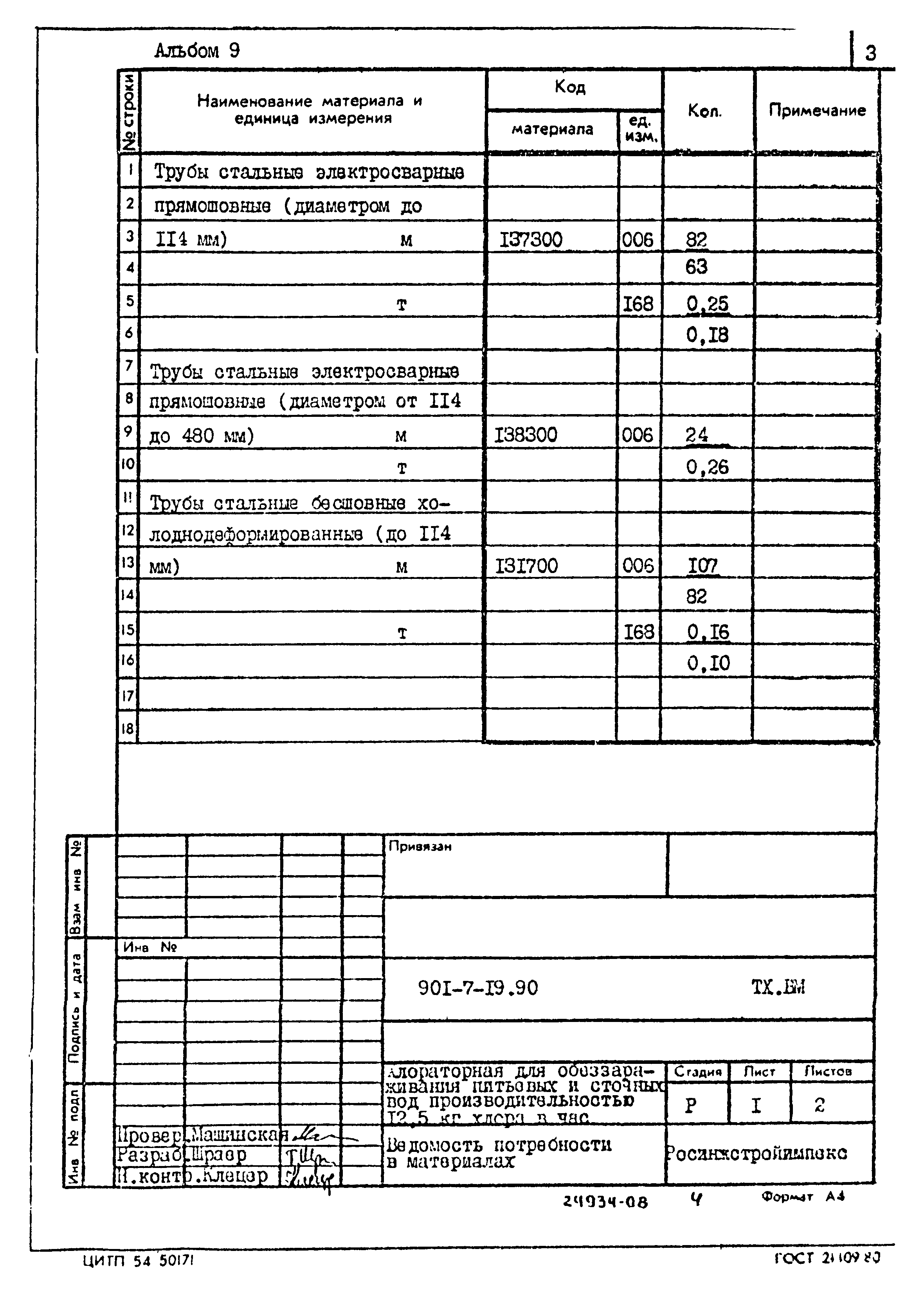 Типовой проект 901-7-19.90