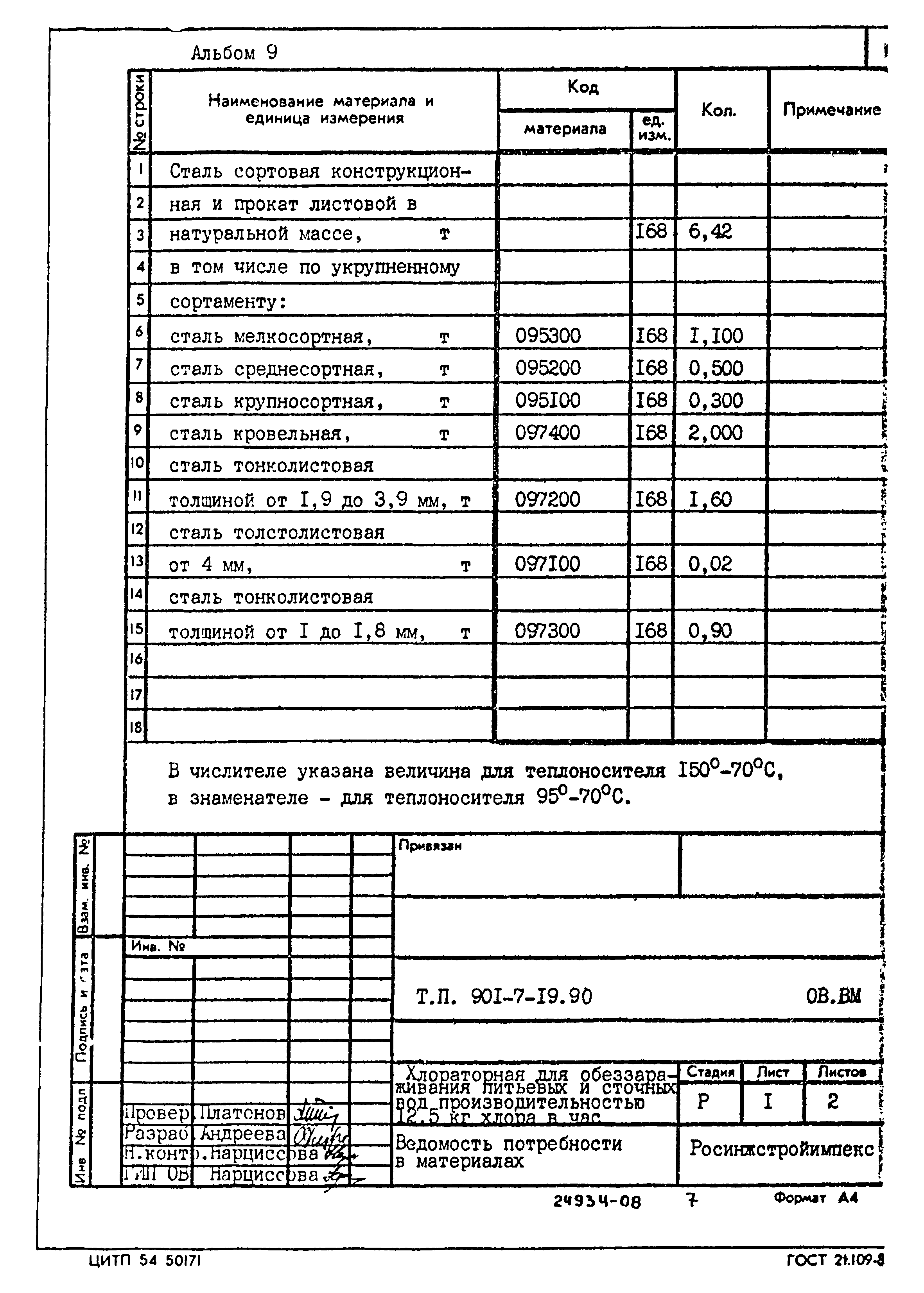 Типовой проект 901-7-19.90
