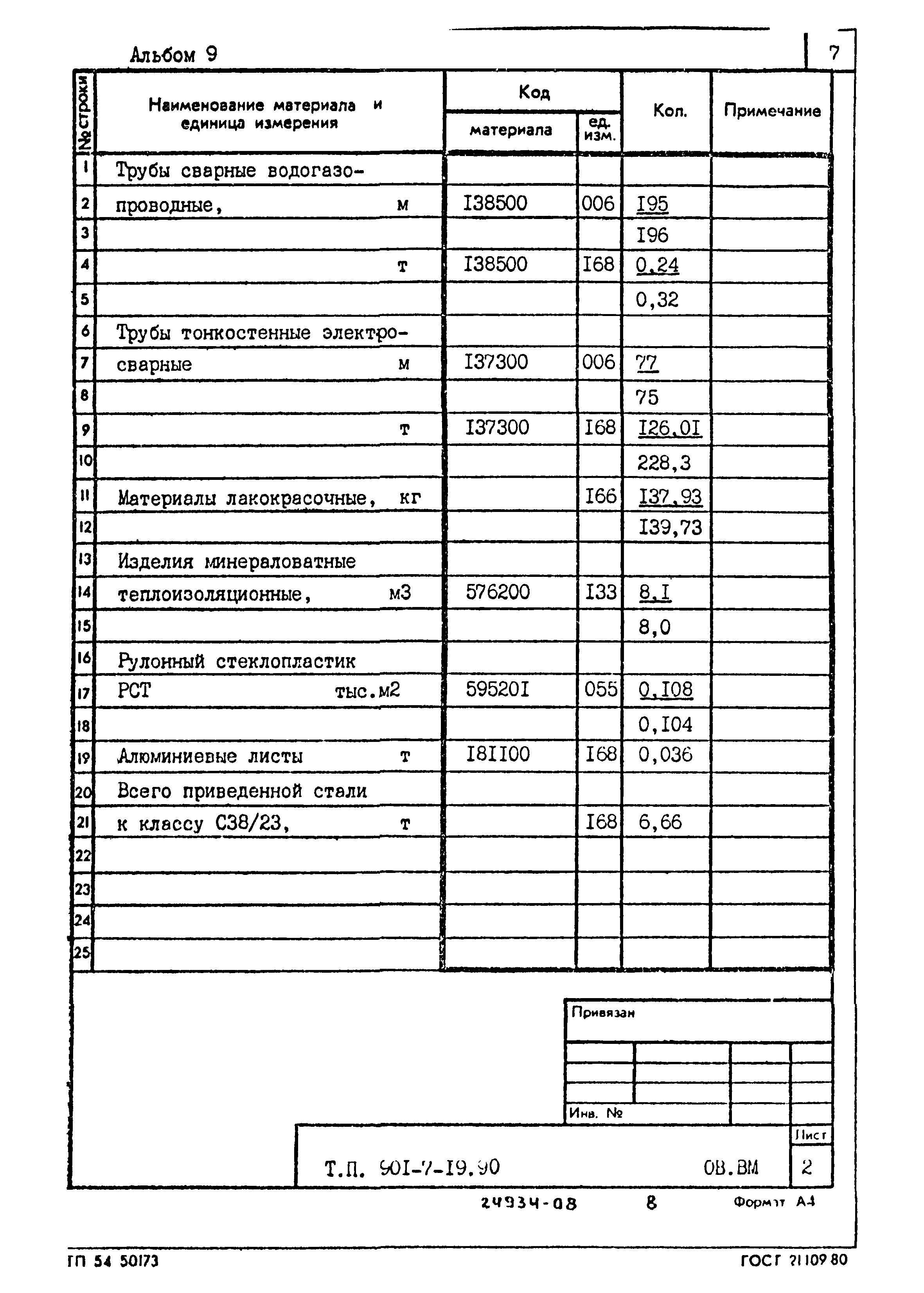 Типовой проект 901-7-19.90