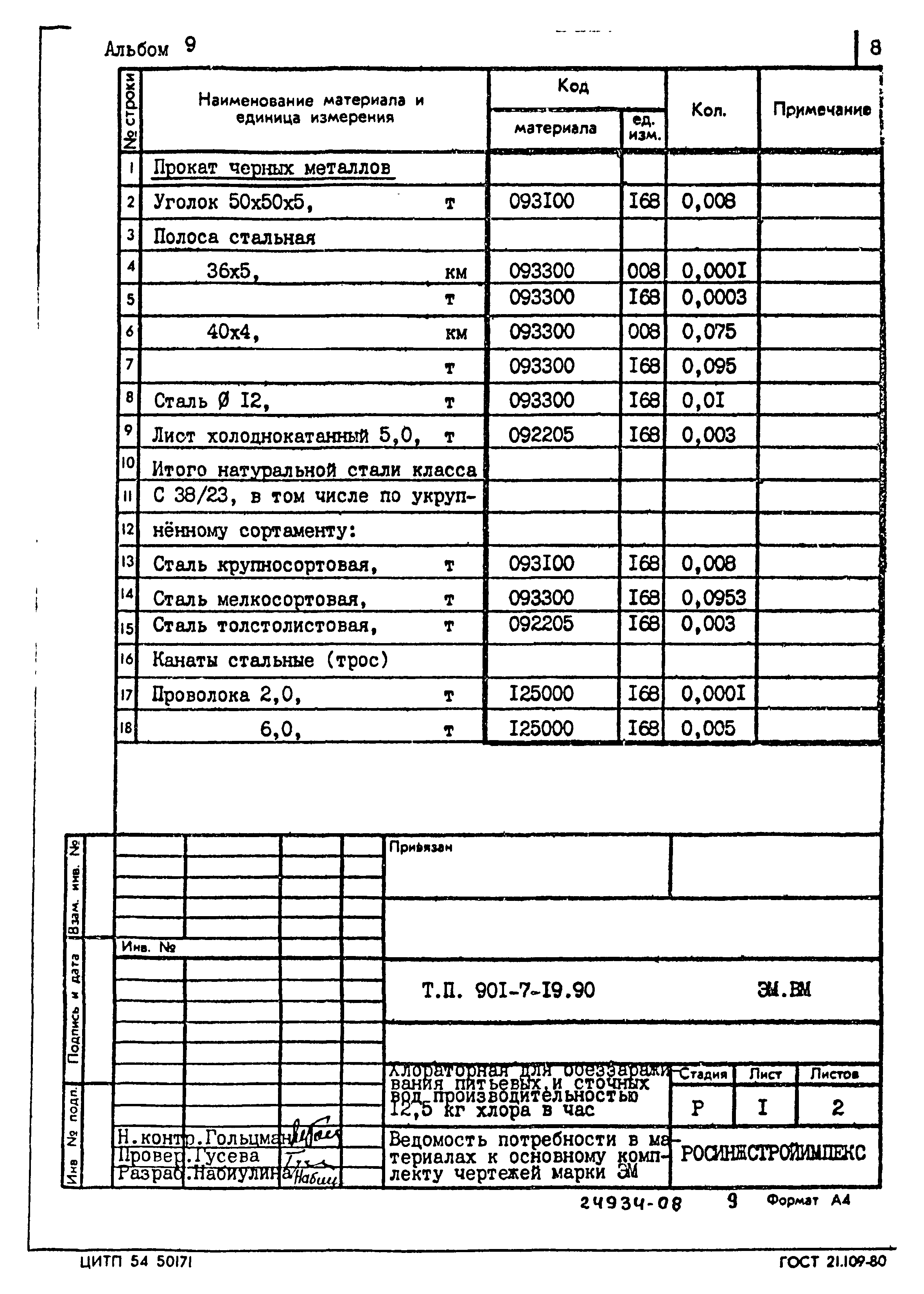 Типовой проект 901-7-19.90