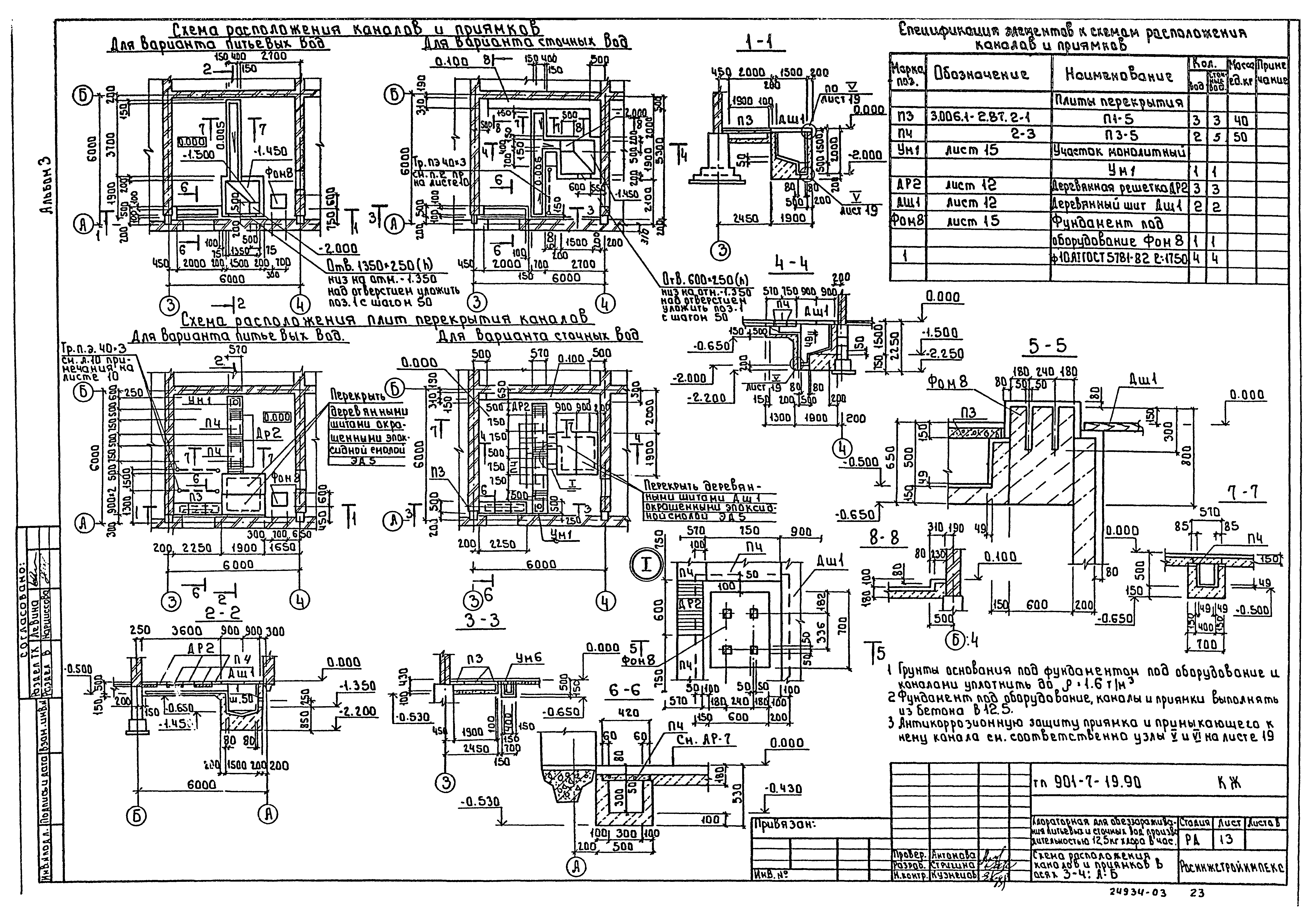 Типовой проект 901-7-19.90