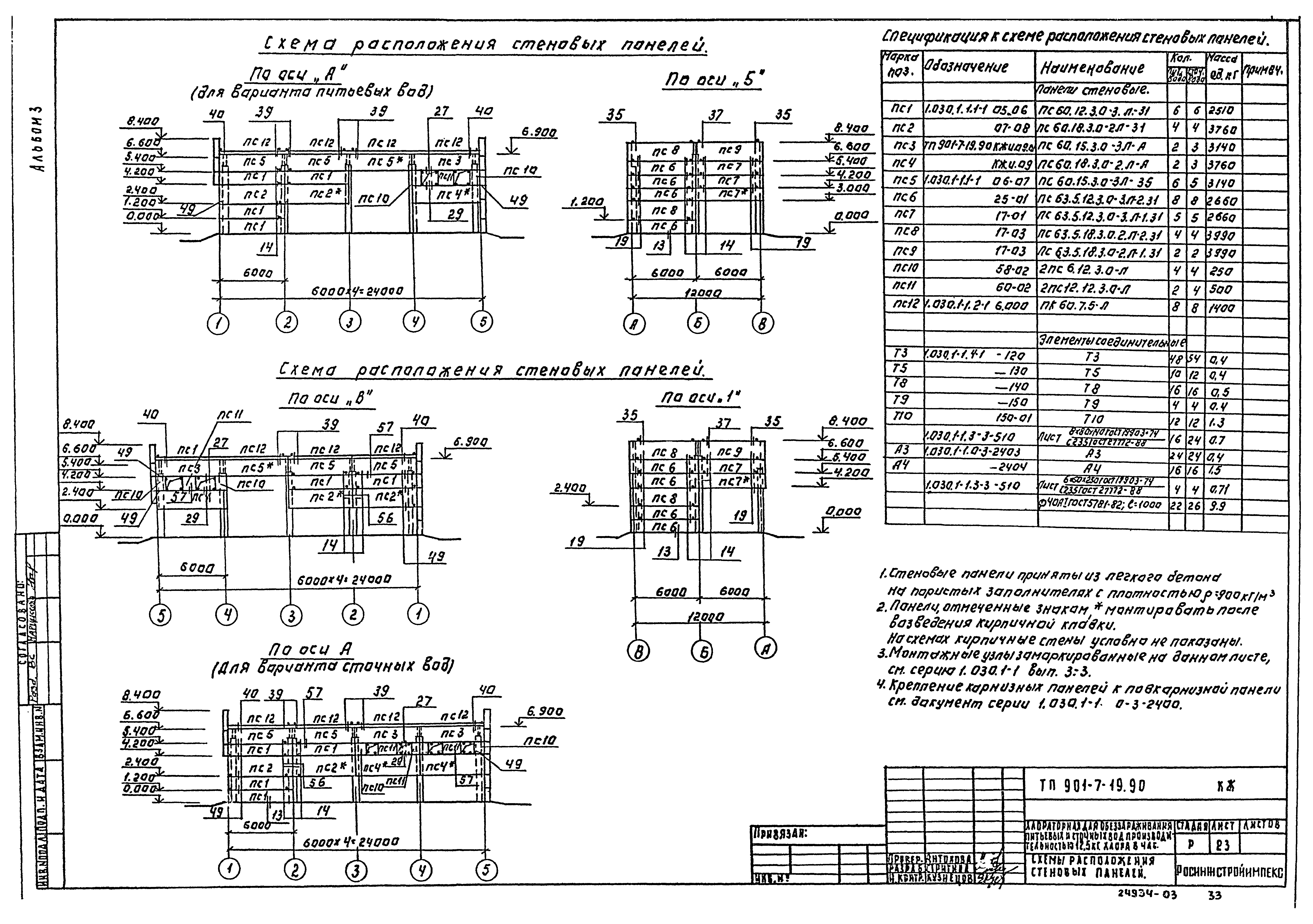 Типовой проект 901-7-19.90