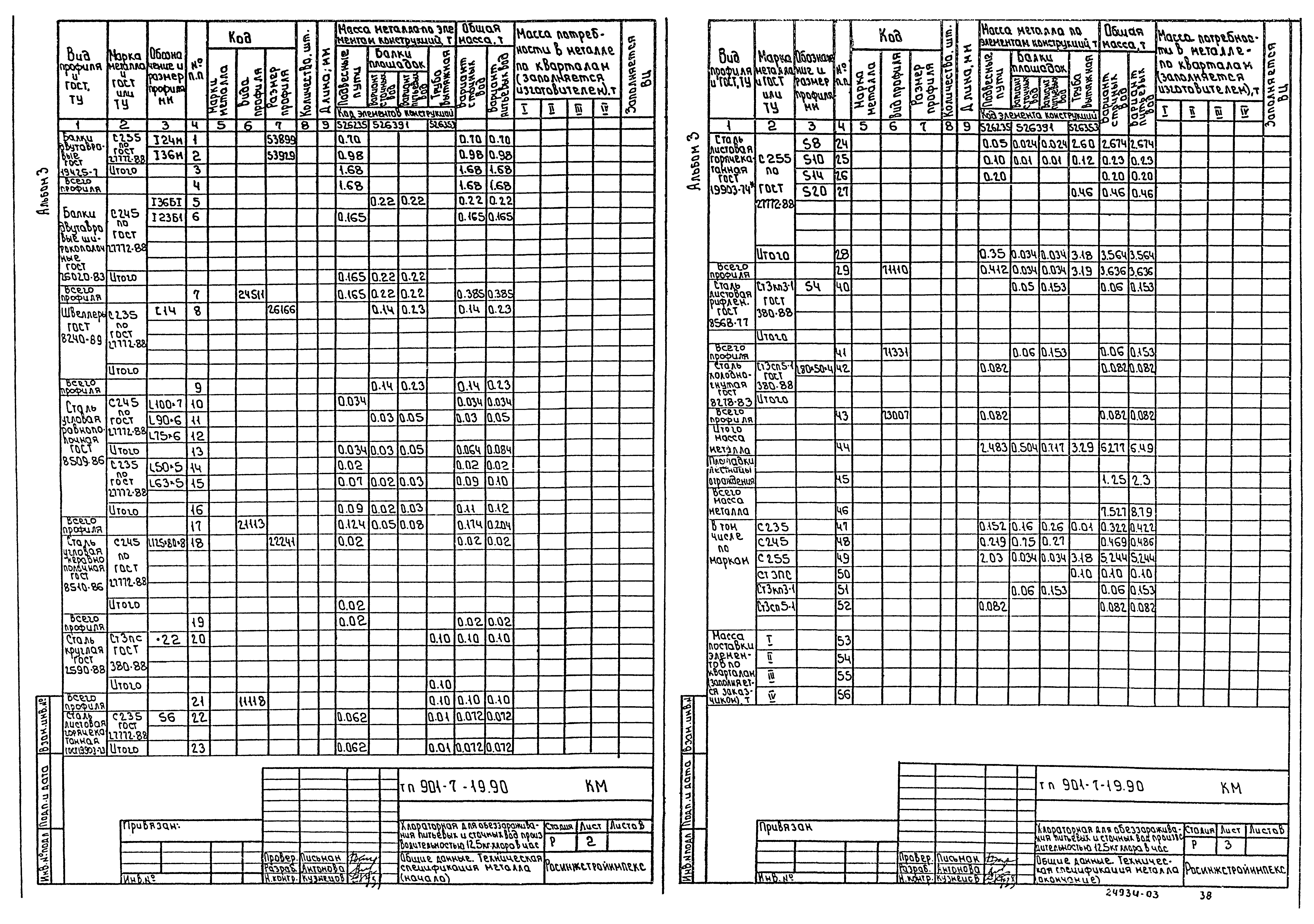 Типовой проект 901-7-19.90