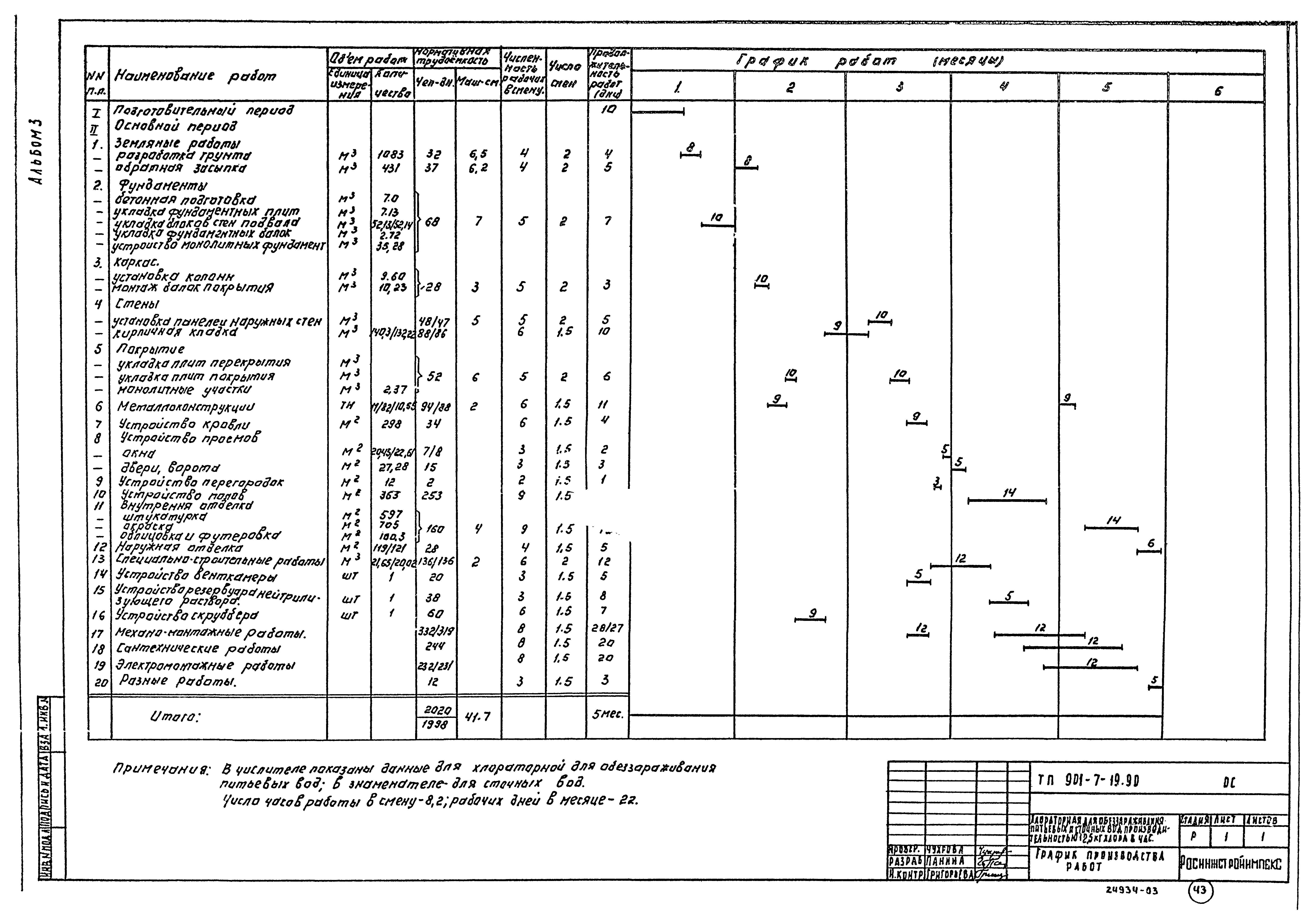 Типовой проект 901-7-19.90